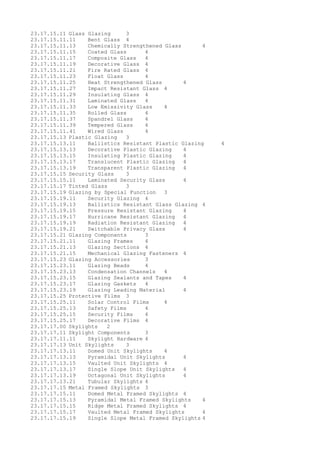 23.17.15.11 Glass Glazing 3
23.17.15.11.11 Bent Glass 4
23.17.15.11.13 Chemically Strengthened Glass 4
23.17.15.11.15 Coated Glass 4
23.17.15.11.17 Composite Glass 4
23.17.15.11.19 Decorative Glass 4
23.17.15.11.21 Fire Rated Glass 4
23.17.15.11.23 Float Glass 4
23.17.15.11.25 Heat Strengthened Glass 4
23.17.15.11.27 Impact Resistant Glass 4
23.17.15.11.29 Insulating Glass 4
23.17.15.11.31 Laminated Glass 4
23.17.15.11.33 Low Emissivity Glass 4
23.17.15.11.35 Rolled Glass 4
23.17.15.11.37 Spandrel Glass 4
23.17.15.11.39 Tempered Glass 4
23.17.15.11.41 Wired Glass 4
23.17.15.13 Plastic Glazing 3
23.17.15.13.11 Ballistics Resistant Plastic Glazing 4
23.17.15.13.13 Decorative Plastic Glazing 4
23.17.15.13.15 Insulating Plastic Glazing 4
23.17.15.13.17 Translucent Plastic Glazing 4
23.17.15.13.19 Transparent Plastic Glazing 4
23.17.15.15 Security Glass 3
23.17.15.15.11 Laminated Security Glass 4
23.17.15.17 Tinted Glass 3
23.17.15.19 Glazing by Special Function 3
23.17.15.19.11 Security Glazing 4
23.17.15.19.13 Ballistics Resistant Glass Glazing 4
23.17.15.19.15 Pressure Resistant Glazing 4
23.17.15.19.17 Hurricane Resistant Glazing 4
23.17.15.19.19 Radiation Resistant Glazing 4
23.17.15.19.21 Switchable Privacy Glass 4
23.17.15.21 Glazing Components 3
23.17.15.21.11 Glazing Frames 4
23.17.15.21.13 Glazing Sections 4
23.17.15.21.15 Mechanical Glazing Fasteners 4
23.17.15.23 Glazing Accessories 3
23.17.15.23.11 Glazing Beads 4
23.17.15.23.13 Condensation Channels 4
23.17.15.23.15 Glazing Sealants and Tapes 4
23.17.15.23.17 Glazing Gaskets 4
23.17.15.23.19 Glazing Leading Material 4
23.17.15.25 Protective Films 3
23.17.15.25.11 Solar Control Films 4
23.17.15.25.13 Safety Films 4
23.17.15.25.15 Security Films 4
23.17.15.25.17 Decorative Films 4
23.17.17.00 Skylights 2
23.17.17.11 Skylight Components 3
23.17.17.11.11 Skylight Hardware 4
23.17.17.13 Unit Skylights 3
23.17.17.13.11 Domed Unit Skylights 4
23.17.17.13.13 Pyramidal Unit Skylights 4
23.17.17.13.15 Vaulted Unit Skylights 4
23.17.17.13.17 Single Slope Unit Skylights 4
23.17.17.13.19 Octagonal Unit Skylights 4
23.17.17.13.21 Tubular Skylights 4
23.17.17.15 Metal Framed Skylights 3
23.17.17.15.11 Domed Metal Framed Skylights 4
23.17.17.15.13 Pyramidal Metal Framed Skylights 4
23.17.17.15.15 Ridge Metal Framed Skylights 4
23.17.17.15.17 Vaulted Metal Framed Skylights 4
23.17.17.15.19 Single Slope Metal Framed Skylights 4
 