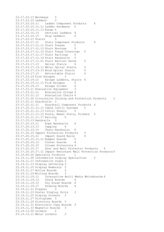 23.17.23.13 Walkways 3
23.17.23.15 Ladders 3
23.17.23.15.11 Ladder Component Products 4
23.17.23.15.11.11 Ladder Hardware 5
23.17.23.15.11.13 Rungs 5
23.17.23.15.13 Vertical Ladders 4
23.17.23.15.15 Ship Ladders 4
23.17.23.17 Stairs 3
23.17.23.17.11 Stair Component Products 4
23.17.23.17.11.11 Stair Treads 5
23.17.23.17.11.13 Stair Nosings 5
23.17.23.17.11.15 Stair Tread Coverings 5
23.17.23.17.11.17 Stair Railings 5
23.17.23.17.11.19 Stair Handrails 5
23.17.23.17.11.21 Stair Barrier Gates 5
23.17.23.17.13 Spiral Stairs 4
23.17.23.17.13.11 Metal Spiral Stairs 5
23.17.23.17.13.13 Wood Spiral Stairs 5
23.17.23.17.15 Retractable Stairs 4
23.17.23.19 Fire Escapes 3
23.17.23.19.11 Escape Ladders, Stairs 4
23.17.23.19.11.11 Fire Escapes 5
23.17.23.19.13 Escape Slides 4
23.17.23.21 Evacuation Equipment 3
23.17.23.21.11 Evacuation Slings 4
23.17.23.21.13 Evacuation Chairs 4
23.17.25.00 Circulation Guiding and Protection Products 2
23.17.25.11 Guardrails 3
23.17.25.11.11 Guardrail Component Products 4
23.17.25.11.11.11 Cable Infill Systems 5
23.17.25.11.11.13 Infill Panels 5
23.17.25.11.11.15 Posts, Newel Posts, Pickets 5
23.17.25.11.11.17 Railing 5
23.17.25.13 Handrails 3
23.17.25.13.11 Rope Handrails 4
23.17.25.13.13 Capping 4
23.17.25.13.15 Chain Handrails 4
23.17.25.15 Impact Protection Products 3
23.17.25.15.11 Impact Guard Rails 4
23.17.25.15.11.11 Bumper Guards 5
23.17.25.15.13 Corner Guards 4
23.17.25.15.15 Column Protectors 4
23.17.25.15.17 Door and Wall Protector Products 4
23.17.25.15.17.11 Impact Resistant Wall Protection Products 5
23.19.00.00 Specialty Products 1
23.19.11.00 Information Display Specialties 2
23.19.11.11 Information Signs 3
23.19.11.13 Display Lettering 3
23.19.11.15 Display Numerals 3
23.19.11.17 Notice Boards 3
23.19.11.19 Writing Boards 3
23.19.11.19.11 Interactive Multi Media Whiteboards 4
23.19.11.19.13 Chalk Boards 4
23.19.11.19.15 Dry Erase Boards 4
23.19.11.19.17 Drawing Boards 4
23.19.11.21 Plaques 3
23.19.11.23 Poster Display Units 3
23.19.11.25 Display Screens 3
23.19.11.27 Pictograms 3
23.19.11.29 Directory Boards 3
23.19.11.31 Electronic Copy Boards 3
23.19.11.33 Magnetic Boards 3
23.19.13.00 Lockers 2
23.19.13.11 Metal Lockers 3
 