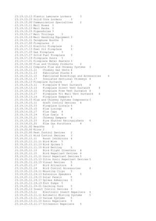 23.19.13.13 Plastic Laminate Lockers 3
23.19.13.15 Solid Core Lockers 3
23.19.15.00 Communication Specialties 2
23.19.15.11 Mail Boxes 3
23.19.15.13 Mail Racks 3
23.19.15.15 Pigeonholes 3
23.19.15.17 Mail Trolleys 3
23.19.15.19 Mail Handling Equipment 3
23.19.15.21 Telephone Booths 3
23.19.17.00 Fireplaces 2
23.19.17.11 Electric Fireplace 3
23.19.17.13 Fuel Oil Fireplace 3
23.19.17.15 Gas Fireplace 3
23.19.17.17 Solid Fuel Fireplace 3
23.19.17.19 Fireplace Doors 3
23.19.17.21 Fireplace Water Heaters 3
23.19.19.00 Flue and Chimney Products 2
23.19.19.11 Complete Flue and Chimney Systems 3
23.19.19.11.11 Chimney Gas Vents 4
23.19.19.11.13 Fabricated Stacks 4
23.19.19.11.15 Fabricated Breechings and Accessories 4
23.19.19.11.17 Insulated Sectional Chimneys 4
23.19.19.13 Fireplace Ductwork 3
23.19.19.13.11 Fireplace B Vent Ductwork 4
23.19.19.13.13 Fireplace Direct Vent Ductwork 4
23.19.19.13.15 Fireplace Free Vent Ductwork 4
23.19.19.13.17 Fireplace Tri Wall Vent Ductwork 4
23.19.19.13.19 Fireplace Dampers 4
23.19.19.15 Flue and Chimney Systems Components 3
23.19.19.15.11 Draft Control Devices 4
23.19.19.15.13 Fireplace Lintels 4
23.19.19.15.15 Flue Linings 4
23.19.19.15.17 Flue Caps 4
23.19.19.15.19 Flue Cowls 4
23.19.19.15.21 Chimney Dampers 4
23.19.19.15.23 Fire Shutter Extinguishers 4
23.19.19.15.25 Flue Gas Purifiers 4
23.19.21.00 Hearths 2
23.19.23.00 Kilns 2
23.19.25.00 Pest Control Devices 2
23.19.25.11 Bird Control Devices 3
23.19.25.11.11 Roost Inhibitors 4
23.19.25.11.11.11 Bird Wire 5
23.19.25.11.11.13 Bird Spikes 5
23.19.25.11.11.15 Bird Netting 5
23.19.25.11.13 Bird Flight Diverters 4
23.19.25.11.15 Bird Repellant Devices 4
23.19.25.11.15.11 Sonic Repellant Devices 5
23.19.25.11.15.13 Ultra Sonic Repellant Devices 5
23.19.25.11.15.15 Visual Devices 5
23.19.25.11.17 Bird Attractors 4
23.19.25.11.19 Bird Control Accessories 4
23.19.25.11.19.11 Mounting Clips 5
23.19.25.11.19.13 Extension Speakers 5
23.19.25.11.19.15 Solar Panels 5
23.19.25.11.19.17 Spikes Adhesives 5
23.19.25.11.19.19 Foot Pumps 5
23.19.25.11.19.21 Caulking Guns 5
23.19.25.13 Insect Control Devices 3
23.19.25.13.11 Electronic Insect Repellers 4
23.19.25.13.11.11 Automatic Misting Systems 5
23.19.25.13.11.13 Vacuum Systems 5
23.19.25.13.11.15 Sonic Repellers 5
23.19.25.13.11.17 Ultrasonic Repellers 5
 