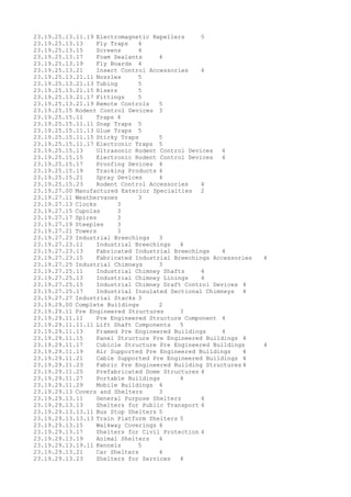 23.19.25.13.11.19 Electromagnetic Repellers 5
23.19.25.13.13 Fly Traps 4
23.19.25.13.15 Screens 4
23.19.25.13.17 Foam Sealants 4
23.19.25.13.19 Fly Boards 4
23.19.25.13.21 Insect Control Accessories 4
23.19.25.13.21.11 Nozzles 5
23.19.25.13.21.13 Tubing 5
23.19.25.13.21.15 Risers 5
23.19.25.13.21.17 Fittings 5
23.19.25.13.21.19 Remote Controls 5
23.19.25.15 Rodent Control Devices 3
23.19.25.15.11 Traps 4
23.19.25.15.11.11 Snap Traps 5
23.19.25.15.11.13 Glue Traps 5
23.19.25.15.11.15 Sticky Traps 5
23.19.25.15.11.17 Electronic Traps 5
23.19.25.15.13 Ultrasonic Rodent Control Devices 4
23.19.25.15.15 Electronic Rodent Control Devices 4
23.19.25.15.17 Proofing Devices 4
23.19.25.15.19 Tracking Products 4
23.19.25.15.21 Spray Devices 4
23.19.25.15.23 Rodent Control Accessories 4
23.19.27.00 Manufactured Exterior Specialties 2
23.19.27.11 Weathervanes 3
23.19.27.13 Clocks 3
23.19.27.15 Cupolas 3
23.19.27.17 Spires 3
23.19.27.19 Steeples 3
23.19.27.21 Towers 3
23.19.27.23 Industrial Breechings 3
23.19.27.23.11 Industrial Breechings 4
23.19.27.23.13 Fabricated Industrial Breechings 4
23.19.27.23.15 Fabricated Industrial Breechings Accessories 4
23.19.27.25 Industrial Chimneys 3
23.19.27.25.11 Industrial Chimney Shafts 4
23.19.27.25.13 Industrial Chimney Linings 4
23.19.27.25.15 Industrial Chimney Draft Control Devices 4
23.19.27.25.17 Industrial Insulated Sectional Chimneys 4
23.19.27.27 Industrial Stacks 3
23.19.29.00 Complete Buildings 2
23.19.29.11 Pre Engineered Structures 3
23.19.29.11.11 Pre Engineered Structure Component 4
23.19.29.11.11.11 Lift Shaft Components 5
23.19.29.11.13 Framed Pre Engineered Buildings 4
23.19.29.11.15 Panel Structure Pre Engineered Buildings 4
23.19.29.11.17 Cubicle Structure Pre Engineered Buildings 4
23.19.29.11.19 Air Supported Pre Engineered Buildings 4
23.19.29.11.21 Cable Supported Pre Engineered Buildings 4
23.19.29.11.23 Fabric Pre Engineered Building Structures 4
23.19.29.11.25 Prefabricated Dome Structures 4
23.19.29.11.27 Portable Buildings 4
23.19.29.11.29 Mobile Buildings 4
23.19.29.13 Covers and Shelters 3
23.19.29.13.11 General Purpose Shelters 4
23.19.29.13.13 Shelters for Public Transport 4
23.19.29.13.13.11 Bus Stop Shelters 5
23.19.29.13.13.13 Train Platform Shelters 5
23.19.29.13.15 Walkway Coverings 4
23.19.29.13.17 Shelters for Civil Protection 4
23.19.29.13.19 Animal Shelters 4
23.19.29.13.19.11 Kennels 5
23.19.29.13.21 Car Shelters 4
23.19.29.13.23 Shelters for Services 4
 
