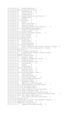 23.19.29.13.25 Garden Umbrellas 4
23.19.29.15 Special Purpose Buildings 3
23.19.29.15.11 Observatories 4
23.19.29.15.13 Control Booths 4
23.19.29.15.15 Greenhouses 4
23.19.29.15.15.11 Glazed Greenhouse Structures 5
23.19.29.15.17 Summerhouses 4
23.19.29.15.17.11 Gazebos 5
23.19.29.15.17.13 Pavilions 5
23.19.29.15.19 Kiosks 4
23.19.29.15.21 Public Restrooms 4
23.19.29.15.23 Sauna Buildings 4
23.19.29.15.25 Funerary Construction Products 4
23.19.29.15.25.11 Preassembled Mausoleums 5
23.19.29.15.27 General Purpose Booths 4
23.19.29.15.27.11 Ticket Booths 5
23.19.29.15.27.13 Parking Attendant Booths 5
23.19.29.15.27.15 Toll Booths 5
23.19.29.15.27.17 Guard Booths 5
23.19.29.15.27.19 Valet Booths 5
23.19.29.17 Building Modules 3
23.19.29.17.11 Prison Cells 4
23.19.29.17.13 Hotel Rooms 4
23.19.29.17.15 Dormitory Rooms 4
23.19.29.19 Integrated Assemblies 3
23.19.29.19.11 Sound, Vibration and Seismic Control Products 4
23.19.29.19.11.11 Floating Floor Construction Products 5
23.19.31.00 Room Units 2
23.19.31.11 General Purpose Room Units 3
23.19.31.11.11 Prefabricated General Purpose Rooms 4
23.19.31.13 Storage Room Units 3
23.19.31.15 Special Purpose Rooms 3
23.19.31.15.11 Athletic Rooms 4
23.19.31.15.11.11 Handball Racquetball Courts 5
23.19.31.15.13 Conservatories 4
23.19.31.15.13.11 Solarium Specialties 5
23.19.31.15.15 Planetariums 4
23.19.31.15.17 Saunas 4
23.19.31.15.19 Steam Baths 4
23.19.31.17 Sanitary Room Units 3
23.19.31.17.11 Bathroom Units 4
23.19.31.17.13 Lavatory Units 4
23.19.31.19 Controlled Environment Rooms 3
23.19.31.19.11 Clean Rooms 4
23.19.31.19.13 Insulated Rooms 4
23.19.31.19.13.11 Cold Storage Rooms 5
23.19.31.19.15 Sound Conditioned Rooms 4
23.19.31.19.15.11 Practice Booths 5
23.19.31.19.17 Hyperbaric Rooms 4
23.19.31.19.19 Radiation Protected Rooms 4
23.19.31.19.19.11 Electromagnetic Shielded Rooms 5
23.19.31.19.19.13 RF Shielded Rooms 5
23.19.31.19.19.15 BO Shielded Rooms 5
23.19.31.19.19.17 Radio Frequency Protected Rooms 5
23.19.31.19.19.19 X Ray Protected Rooms 5
23.19.31.19.19.21 Nuclear Radiation Protected Rooms 5
23.19.31.19.19.23 High Energy Magnetic Pulse Protected Rooms 5
23.19.31.21 Plant and Control Room Units 3
23.19.31.21.11 Plant Office Shelters and Booths 4
23.19.31.23 Corridor Units 3
23.21.00.00 Furnishings, Fixtures and Equipment Products 1
23.21.11.00 Commercial Furniture 2
23.21.11.11 Commercial Storage Units 3
23.21.11.11.11 Commercial Storage Shelves 4
 