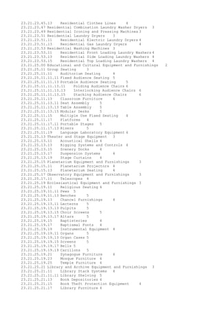 23.21.23.45.13 Residential Clothes Lines 4
23.21.23.47 Residential Combination Laundry Washer Dryers 3
23.21.23.49 Residential Ironing and Pressing Machines 3
23.21.23.51 Residential Laundry Dryers 3
23.21.23.51.11 Residential Electric Laundry Dryers 4
23.21.23.51.13 Residential Gas Laundry Dryers 4
23.21.23.53 Residential Washing Machines 3
23.21.23.53.11 Residential Front Loading Laundry Washers 4
23.21.23.53.13 Residential Side Loading Laundry Washers 4
23.21.23.53.15 Residential Top Loading Laundry Washers 4
23.21.25.00 Educational and Cultural Equipment and Furnishings 2
23.21.25.11 Group Seating 3
23.21.25.11.11 Auditorium Seating 4
23.21.25.11.11.11 Fixed Audience Seating 5
23.21.25.11.11.13 Portable Audience Seating 5
23.21.25.11.11.13.11 Folding Audience Chairs 6
23.21.25.11.11.13.13 Interlocking Audience Chairs 6
23.21.25.11.11.13.15 Stacking Audience Chairs 6
23.21.25.11.13 Classroom Furniture 4
23.21.25.11.13.11 Seat Assembly 5
23.21.25.11.13.13 Table Assembly 5
23.21.25.11.13.15 Modular Desks 5
23.21.25.11.15 Multiple Use Fixed Seating 4
23.21.25.11.17 Platforms 4
23.21.25.11.17.11 Portable Stages 5
23.21.25.11.17.13 Risers 5
23.21.25.11.19 Language Laboratory Equipment 4
23.21.25.13 Theater and Stage Equipment 3
23.21.25.13.11 Acoustical Shells 4
23.21.25.13.13 Rigging Systems and Controls 4
23.21.25.13.15 Scenery Docks 4
23.21.25.13.17 Suspension Systems 4
23.21.25.13.19 Stage Curtains 4
23.21.25.15 Planetarium Equipment and Furnishings 3
23.21.25.15.11 Planetarium Projectors 4
23.21.25.15.13 Planetarium Seating 4
23.21.25.17 Observatory Equipment and Furnishings 3
23.21.25.17.11 Telescopes 4
23.21.25.19 Ecclesiastical Equipment and Furnishings 3
23.21.25.19.11 Religious Seating 4
23.21.25.19.11.11 Pews 5
23.21.25.19.11.13 Benches 5
23.21.25.19.13 Chancel Furnishings 4
23.21.25.19.13.11 Lecterns 5
23.21.25.19.13.13 Pulpits 5
23.21.25.19.13.15 Choir Screens 5
23.21.25.19.13.17 Altars 5
23.21.25.19.15 Baptisteries 4
23.21.25.19.17 Baptismal Fonts 4
23.21.25.19.19 Instrumental Equipment 4
23.21.25.19.19.11 Organs 5
23.21.25.19.19.13 Organ Cases 5
23.21.25.19.19.15 Screens 5
23.21.25.19.19.17 Bells 5
23.21.25.19.19.19 Carillons 5
23.21.25.19.21 Synagogue Furniture 4
23.21.25.19.23 Mosque Furniture 4
23.21.25.19.25 Temple Furniture 4
23.21.25.21 Library and Archive Equipment and Furnishings 3
23.21.25.21.11 Library Stack Systems 4
23.21.25.21.11.11 Library Shelving 5
23.21.25.21.13 Book Depositories 4
23.21.25.21.15 Book Theft Protection Equipment 4
23.21.25.21.17 Library Furniture 4
 