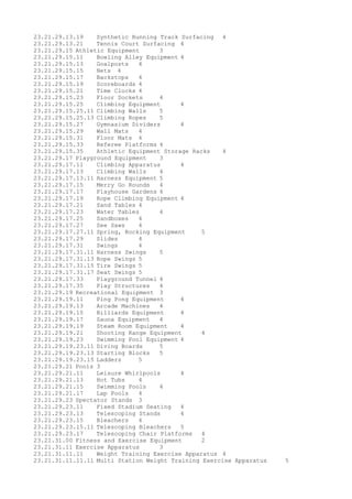 23.21.29.13.19 Synthetic Running Track Surfacing 4
23.21.29.13.21 Tennis Court Surfacing 4
23.21.29.15 Athletic Equipment 3
23.21.29.15.11 Bowling Alley Equipment 4
23.21.29.15.13 Goalposts 4
23.21.29.15.15 Nets 4
23.21.29.15.17 Backstops 4
23.21.29.15.19 Scoreboards 4
23.21.29.15.21 Time Clocks 4
23.21.29.15.23 Floor Sockets 4
23.21.29.15.25 Climbing Equipment 4
23.21.29.15.25.11 Climbing Walls 5
23.21.29.15.25.13 Climbing Ropes 5
23.21.29.15.27 Gymnasium Dividers 4
23.21.29.15.29 Wall Mats 4
23.21.29.15.31 Floor Mats 4
23.21.29.15.33 Referee Platforms 4
23.21.29.15.35 Athletic Equipment Storage Racks 4
23.21.29.17 Playground Equipment 3
23.21.29.17.11 Climbing Apparatus 4
23.21.29.17.13 Climbing Walls 4
23.21.29.17.13.11 Harness Equipment 5
23.21.29.17.15 Merry Go Rounds 4
23.21.29.17.17 Playhouse Gardens 4
23.21.29.17.19 Rope Climbing Equipment 4
23.21.29.17.21 Sand Tables 4
23.21.29.17.23 Water Tables 4
23.21.29.17.25 Sandboxes 4
23.21.29.17.27 See Saws 4
23.21.29.17.27.11 Spring, Rocking Equipment 5
23.21.29.17.29 Slides 4
23.21.29.17.31 Swings 4
23.21.29.17.31.11 Harness Swings 5
23.21.29.17.31.13 Rope Swings 5
23.21.29.17.31.15 Tire Swings 5
23.21.29.17.31.17 Seat Swings 5
23.21.29.17.33 Playground Tunnel 4
23.21.29.17.35 Play Structures 4
23.21.29.19 Recreational Equipment 3
23.21.29.19.11 Ping Pong Equipment 4
23.21.29.19.13 Arcade Machines 4
23.21.29.19.15 Billiards Equipment 4
23.21.29.19.17 Sauna Equipment 4
23.21.29.19.19 Steam Room Equipment 4
23.21.29.19.21 Shooting Range Equipment 4
23.21.29.19.23 Swimming Pool Equipment 4
23.21.29.19.23.11 Diving Boards 5
23.21.29.19.23.13 Starting Blocks 5
23.21.29.19.23.15 Ladders 5
23.21.29.21 Pools 3
23.21.29.21.11 Leisure Whirlpools 4
23.21.29.21.13 Hot Tubs 4
23.21.29.21.15 Swimming Pools 4
23.21.29.21.17 Lap Pools 4
23.21.29.23 Spectator Stands 3
23.21.29.23.11 Fixed Stadium Seating 4
23.21.29.23.13 Telescoping Stands 4
23.21.29.23.15 Bleachers 4
23.21.29.23.15.11 Telescoping Bleachers 5
23.21.29.23.17 Telescoping Chair Platforms 4
23.21.31.00 Fitness and Exercise Equipment 2
23.21.31.11 Exercise Apparatus 3
23.21.31.11.11 Weight Training Exercise Apparatus 4
23.21.31.11.11.11 Multi Station Weight Training Exercise Apparatus 5
 