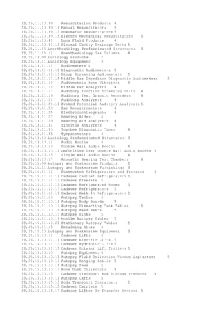 23.25.11.13.39 Resuscitation Products 4
23.25.11.13.39.11 Manual Resuscitators 5
23.25.11.13.39.13 Pneumatic Resuscitators 5
23.25.11.13.39.15 Electro Mechanical Resuscitators 5
23.25.11.13.41 Lung Fluid Products 4
23.25.11.13.41.11 Pleural Cavity Drainage Units 5
23.25.11.15 Anesthesiology Prefabricated Structures 3
23.25.11.15.11 Anesthesiology Gas Columns 4
23.25.13.00 Audiology Products 2
23.25.13.11 Audiology Equipment 3
23.25.13.11.11 Audiometers 4
23.25.13.11.11.11 Diagnostic Audiometers 5
23.25.13.11.11.13 Group Screening Audiometers 5
23.25.13.11.11.15 Middle Ear Impedance Diagnostic Audiometers 5
23.25.13.11.13 Audiometric Bone Vibrators 4
23.25.13.11.15 Middle Ear Analyzers 4
23.25.13.11.17 Auditory Function Screening Units 4
23.25.13.11.19 Auditory Test Graphic Recorders 4
23.25.13.11.21 Auditory Analyzers 4
23.25.13.11.21.11 Evoked Potential Auditory Analyzers 5
23.25.13.11.23 Ear Fenestrometers 4
23.25.13.11.25 Electrocochleographs 4
23.25.13.11.27 Hearing Aides 4
23.25.13.11.29 Hearing Aid Analyzers 4
23.25.13.11.31 Tinnitus Analyzers 4
23.25.13.11.33 Toynbee Diagnostic Tubes 4
23.25.13.11.35 Tympanometers 4
23.25.13.13 Audiology Prefabricated Structures 3
23.25.13.13.11 Audio Booths 4
23.25.13.13.13 Double Wall Audio Booths 4
23.25.13.13.13.11 Definitive Test Double Wall Audio Booths 5
23.25.13.13.15 Single Wall Audio Booths 4
23.25.13.13.17 Acoustic Hearing Test Chambers 4
23.25.15.00 Autopsy and Postmortem Products 2
23.25.15.11 Autopsy and Postmortem Furnishings 3
23.25.15.11.11 Postmortem Refrigerators and Freezers 4
23.25.15.11.11.11 Cadaver Cabinet Refrigerators 5
23.25.15.11.11.13 Cadaver Freezers 5
23.25.15.11.11.15 Cadaver Refrigerated Rooms 5
23.25.15.11.11.17 Cadaver Refrigerators 5
23.25.15.11.11.19 Cadaver Walk In Refrigerators 5
23.25.15.11.13 Autopsy Tables 4
23.25.15.11.13.11 Autopsy Body Boards 5
23.25.15.11.13.13 Autopsy Dissecting Tank Tables 5
23.25.15.11.13.15 Autopsy Head Rests 5
23.25.15.11.13.17 Autopsy Sinks 5
23.25.15.11.13.19 Mobile Autopsy Tables 5
23.25.15.11.13.21 Stationary Autopsy Tables 5
23.25.15.11.15 Embalming Sinks 4
23.25.15.13 Autopsy and Postmortem Equipment 3
23.25.15.13.11 Cadaver Lifts 4
23.25.15.13.11.11 Cadaver Electric Lifts 5
23.25.15.13.11.13 Cadaver Hydraulic Lifts 5
23.25.15.13.11.15 Cadaver Scissor Lift Trolleys 5
23.25.15.13.13 Autopsy Equipment 4
23.25.15.13.13.11 Autopsy Fluid Collection Vacuum Aspirators 5
23.25.15.13.13.13 Autopsy Hanging Scales 5
23.25.15.13.13.15 Autopsy Saws 5
23.25.15.13.13.17 Bone Dust Collectors 5
23.25.15.13.15 Cadaver Transport And Storage Products 4
23.25.15.13.15.11 Autopsy Carts 5
23.25.15.13.15.13 Body Transport Containers 5
23.25.15.13.15.15 Cadaver Carriers 5
23.25.15.13.15.17 Cadaver Lifter Or Transfer Devices 5
 