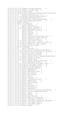 23.25.15.13.15.19 Cadaver Storage Cabinets 5
23.25.15.13.15.21 Cadaver Storage Racks 5
23.25.15.13.15.23 Cadaver Trays 5
23.25.15.15 Autopsy and Postmortem Prefabricated Structures 3
23.25.15.15.11 Autopsy Workstations 4
23.25.15.15.11.11 Autopsy Grossing Workstations 5
23.25.15.15.11.13 Embalming Workstations 5
23.25.15.15.11.15 Autopsy Down Draft Workstations 5
23.25.15.17 Autopsy and Postmortem Devices 3
23.25.17.00 Dental Products 2
23.25.17.11 Dental Furnishings 3
23.25.17.11.11 Dental Cabinets 4
23.25.17.11.11.11 Mobile Dental Cabinets 5
23.25.17.11.11.13 Dental Operating Stool 5
23.25.17.11.13 Dental Examination Chairs 4
23.25.17.11.15 Dental Stools 4
23.25.17.11.17 Dental Cabinets 4
23.25.17.11.19 Dental Tables 4
23.25.17.11.21 Dental Combination Furniture Sets 4
23.25.17.11.23 Dental Impression Water Baths 4
23.25.17.11.25 Dental Lighting Products 4
23.25.17.11.25.11 Dental Fiber Optic Lights 5
23.25.17.11.25.13 Dental Operating Illumination Sets 5
23.25.17.11.25.15 Dental Operating Light Tripods 5
23.25.17.11.25.17 General Dental Lights 5
23.25.17.13 Dental Equipment 3
23.25.17.13.11 Dental Furnaces 4
23.25.17.13.11.11 Dental Burnout Laboratory Furnaces 5
23.25.17.13.11.13 Porcelain Glazing Laboratory Furnaces 5
23.25.17.13.11.15 Vacuum Porcelain Furnaces 5
23.25.17.13.13 Dental Specialized Hoods 4
23.25.17.13.13.11 Dental Acrylic Floor Standing Fume Hoods 5
23.25.17.13.13.13 Dental Fishmouth Hoods 5
23.25.17.13.13.15 Dental Splash Hoods 5
23.25.17.13.13.17 Dental Splash Hoods with Shield 5
23.25.17.13.15 Dental Procedure Products 4
23.25.17.13.15.01 Calcium Hydroxide Placement Tools 5
23.25.17.13.15.03 Composite Placement Tools 5
23.25.17.13.15.05 Crown Or Bridge Removers 5
23.25.17.13.15.07 Dental Amalgam Carvers 5
23.25.17.13.15.09 Dental Amalgamator 5
23.25.17.13.15.11 Dental Anesthesia Sets 5
23.25.17.13.15.13 Dental Bur Holders 5
23.25.17.13.15.15 Dental Burnishers 5
23.25.17.13.15.17 Dental Burs 5
23.25.17.13.15.19 Dental Calipers 5
23.25.17.13.15.21 Dental Cryosurgical Units 5
23.25.17.13.15.23 Dental Dehydrators 5
23.25.17.13.15.25 Dental Depth Gauges 5
23.25.17.13.15.27 Dental Drills 5
23.25.17.13.15.29 Dental Elevators 5
23.25.17.13.15.31 Dental Excavators 5
23.25.17.13.15.33 Dental Expanders 5
23.25.17.13.15.35 Dental Filler Contouring Instruments 5
23.25.17.13.15.37 Dental Fracture Detecting Tools 5
23.25.17.13.15.39 Dental Gages 5
23.25.17.13.15.41 Dental Guides 5
23.25.17.13.15.43 Dental Heat Carriers 5
23.25.17.13.15.45 Dental Hygiene Instruments 5
23.25.17.13.15.47 Dental Instrument Cassettes 5
23.25.17.13.15.49 Dental Instrument Sharpening Equipment 5
23.25.17.13.15.51 Dental Instrument Trays 5
23.25.17.13.15.53 Dental Instruments Mats 5
23.25.17.13.15.55 Dental Lasers 5
 