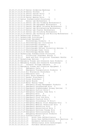 23.25.17.13.25.37 Dental Soldering Machines 5
23.25.17.13.25.39 Dental Torches 5
23.25.17.13.25.41 Dental Vacuum Units 5
23.25.17.13.25.43 Dental Vibrators 5
23.25.17.13.25.45 Dental Waxing Units 5
23.25.17.15 Dental Prefabricated Structures 3
23.25.17.15.11 Dental Lab Workcenters 4
23.25.17.15.11.11 Dental Lab Die Trimming Workcenters 5
23.25.17.15.11.13 Dental Lab Equipment Workcenters 5
23.25.17.15.11.15 Dental Lab Metal Grinding Workcenters 5
23.25.17.15.11.17 Dental Lab Microblasting Workcenters 5
23.25.17.15.11.19 Dental Lab Plaster Workcenters 5
23.25.17.15.11.21 Dental Lab Polishing Workcenters 5
23.25.17.15.11.23 Dental Lab Surveying and Milling Workcenters 5
23.25.19.00 Dermatology Products 2
23.25.19.11 Dermatology Furnishings 3
23.25.19.13 Dermatology Equipment 3
23.25.19.13.11 Phototherapy Products 4
23.25.19.13.11.11 Phototherapy Air Circulators 5
23.25.19.13.11.13 Phototherapy Blankets 5
23.25.19.13.11.15 Phototherapy Light Mats 5
23.25.19.13.11.17 Phototherapy Patient Protection Devices 5
23.25.19.13.11.19 Phototherapy Power Units 5
23.25.19.13.11.21 Phototherapy Warmer Beds 5
23.25.19.15 Dermatology Prefabricated Structures 3
23.25.19.15.11 Ultraviolet Treatment Booths 4
23.25.19.15.13 Hand and Foot Ultraviolet Treatment Booths 4
23.25.19.17 Dermatology Devices 3
23.25.21.00 Emergency Trauma and Intensive Care Products 2
23.25.21.11 Emergency Trauma and Intensive Furnishings 3
23.25.21.11.11 Catheter Storage Cabinets 4
23.25.21.13 Emergency Trauma and Intensive Equipment 3
23.25.21.13.11 Emergency Carts 4
23.25.21.13.13 Emergency Transportation Products 4
23.25.21.13.13.11 Air Evacuation Stretchers 5
23.25.21.13.13.13 Ambulance Cots 5
23.25.21.13.13.15 Anti Shock Garments 5
23.25.21.13.13.17 Basket Stretchers 5
23.25.21.13.13.19 Scoop Stretchers 5
23.25.21.13.13.21 Spine Boards 5
23.25.21.13.13.23 Water Rescue Tubes 5
23.25.21.13.15 Emergency Airway Management Products 4
23.25.21.13.15.11 Emergency Laryngoscope Kits 5
23.25.21.13.15.13 Emergency Oropharyngeal Airway Devices 5
23.25.21.13.15.15 Emergency Suction Units 5
23.25.21.13.15.17 Emergency Tracheal Tube Kits 5
23.25.21.13.17 Emergency Kits 4
23.25.21.13.17.11 Emergency Dental Kits 5
23.25.21.13.17.13 Emergency First Aid Kits 5
23.25.21.13.17.15 Emergency Fracture Kits 5
23.25.21.13.17.17 Emergency Intravenous IV Kits 5
23.25.21.13.17.19 Emergency Medical First Response Kits 5
23.25.21.13.17.21 Emergency Medical Technician Kits 5
23.25.21.13.17.23 Emergency Obstetrics Kits 5
23.25.21.13.17.25 Emergency Resuscitation Kits 5
23.25.21.13.17.27 Emergency Services Trauma Kits 5
23.25.21.13.17.29 Emergency Ventriculostomy Kits 5
23.25.21.13.19 Emergency Resuscitation Products 4
23.25.21.13.19.11 Diefibrillators 5
23.25.21.13.19.11.11 Acute Care Defibrillators 6
23.25.21.13.19.11.13 Acute Care Defibrillator With Monitors 6
23.25.21.13.19.11.15 Automatic Defibrillators 6
23.25.21.13.19.11.17 Defibrillator with Cardioscopes 6
23.25.21.13.19.11.19 Portable Defibrillators 6
 