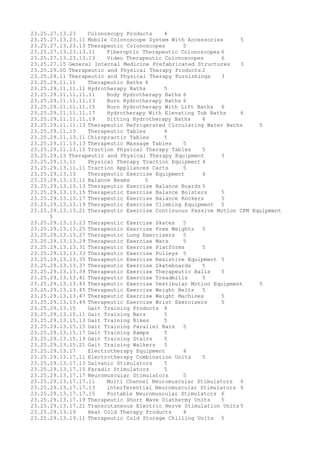23.25.27.13.23 Colonoscopy Products 4
23.25.27.13.23.11 Mobile Colonoscope System With Accessories 5
23.25.27.13.23.13 Therapeutic Colonoscopes 5
23.25.27.13.23.13.11 Fiberoptic Therapeutic Colonoscopes 6
23.25.27.13.23.13.13 Video Therapeutic Colonoscopes 6
23.25.27.15 General Internal Medicine Prefabricated Structures 3
23.25.29.00 Therapeutic and Physical Therapy Products 2
23.25.29.11 Therapeutic and Physical Therapy Furnishings 3
23.25.29.11.11 Therapeutic Baths 4
23.25.29.11.11.11 Hydrotherapy Baths 5
23.25.29.11.11.11.11 Body Hydrotherapy Baths 6
23.25.29.11.11.11.13 Burn Hydrotherapy Baths 6
23.25.29.11.11.11.15 Burn Hydrotherapy With Lift Baths 6
23.25.29.11.11.11.17 Hydrotherapy With Elevating Tub Baths 6
23.25.29.11.11.11.19 Sitting Hydrotherapy Baths 6
23.25.29.11.11.13 Therapeutic Refrigerated Circulating Water Baths 5
23.25.29.11.13 Therapeutic Tables 4
23.25.29.11.13.11 Chiropractic Tables 5
23.25.29.11.13.13 Therapeutic Massage Tables 5
23.25.29.11.13.15 Traction Physical Therapy Tables 5
23.25.29.13 Therapeutic and Physical Therapy Equipment 3
23.25.29.13.11 Physical Therapy Traction Equipment 4
23.25.29.13.11.11 Traction Appliances Carts 5
23.25.29.13.13 Therapeutic Exercise Equipment 4
23.25.29.13.13.11 Balance Beams 5
23.25.29.13.13.13 Therapeutic Exercise Balance Boards 5
23.25.29.13.13.15 Therapeutic Exercise Balance Bolsters 5
23.25.29.13.13.17 Therapeutic Exercise Balance Rockers 5
23.25.29.13.13.19 Therapeutic Exercise Climbing Equipment 5
23.25.29.13.13.21 Therapeutic Exercise Continuous Passive Motion CPM Equipment
5
23.25.29.13.13.23 Therapeutic Exercise Skates 5
23.25.29.13.13.25 Therapeutic Exercise Free Weights 5
23.25.29.13.13.27 Therapeutic Lung Exercisers 5
23.25.29.13.13.29 Therapeutic Exercise Mats 5
23.25.29.13.13.31 Therapeutic Exercise Platforms 5
23.25.29.13.13.33 Therapeutic Exercise Pulleys 5
23.25.29.13.13.35 Therapeutic Exercise Resistive Equipment 5
23.25.29.13.13.37 Therapeutic Exercise Skateboards 5
23.25.29.13.13.39 Therapeutic Exercise Therapeutic Balls 5
23.25.29.13.13.41 Therapeutic Exercise Treadmills 5
23.25.29.13.13.43 Therapeutic Exercise Vestibular Motion Equipment 5
23.25.29.13.13.45 Therapeutic Exercise Weight Belts 5
23.25.29.13.13.47 Therapeutic Exercise Weight Machines 5
23.25.29.13.13.49 Therapeutic Exercise Wrist Exercisers 5
23.25.29.13.15 Gait Training Products 4
23.25.29.13.15.11 Gait Training Bars 5
23.25.29.13.15.13 Gait Training Bikes 5
23.25.29.13.15.15 Gait Training Parallel Bars 5
23.25.29.13.15.17 Gait Training Ramps 5
23.25.29.13.15.19 Gait Training Stairs 5
23.25.29.13.15.21 Gait Training Walkers 5
23.25.29.13.17 Electrotherapy Equipment 4
23.25.29.13.17.11 Electrotherapy Combination Units 5
23.25.29.13.17.13 Galvanic Stimulators 5
23.25.29.13.17.15 Faradic Stimulators 5
23.25.29.13.17.17 Neuromuscular Stimulators 5
23.25.29.13.17.17.11 Multi Channel Neuromuscular Stimulators 6
23.25.29.13.17.17.13 interferential Neuromuscular Stimulators 6
23.25.29.13.17.17.15 Portable Neuromuscular Stimulators 6
23.25.29.13.17.19 Therapeutic Short Wave Diathermy Units 5
23.25.29.13.17.21 Transcutaneous Electric Nerve Stimulation Units 5
23.25.29.13.19 Heat Cold Therapy Products 4
23.25.29.13.19.11 Therapeutic Cold Storage Chilling Units 5
 