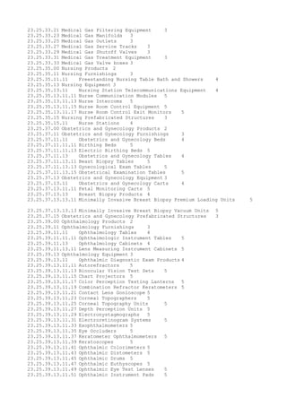 23.25.33.21 Medical Gas Filtering Equipment 3
23.25.33.23 Medical Gas Manifolds 3
23.25.33.25 Medical Gas Outlets 3
23.25.33.27 Medical Gas Service Tracks 3
23.25.33.29 Medical Gas Shutoff Valves 3
23.25.33.31 Medical Gas Treatment Equipment 3
23.25.33.33 Medical Gas Valve boxes 3
23.25.35.00 Nursing Products 2
23.25.35.11 Nursing Furnishings 3
23.25.35.11.11 Freestanding Nursing Table Bath and Showers 4
23.25.35.13 Nursing Equipment 3
23.25.35.13.11 Nursing Station Telecommunications Equipment 4
23.25.35.13.11.11 Nurse Communication Modules 5
23.25.35.13.11.13 Nurse Intercoms 5
23.25.35.13.11.15 Nurse Room Control Equipment 5
23.25.35.13.11.17 Nurse Room Control Exit Monitors 5
23.25.35.15 Nursing Prefabricated Structures 3
23.25.35.15.11 Nurse Stations 4
23.25.37.00 Obstetrics and Gynecology Products 2
23.25.37.11 Obstetrics and Gynecology Furnishings 3
23.25.37.11.11 Obstetrics and Gynecology Beds 4
23.25.37.11.11.11 Birthing Beds 5
23.25.37.11.11.13 Electric Birthing Beds 5
23.25.37.11.13 Obstetrics and Gynecology Tables 4
23.25.37.11.13.11 Beast Biopsy Tables 5
23.25.37.11.13.13 Gynecological Exam Tables 5
23.25.37.11.13.15 Obstetrical Examination Tables 5
23.25.37.13 Obstetrics and Gynecology Equipment 3
23.25.37.13.11 Obstetrics and Gynecology Carts 4
23.25.37.13.11.11 Fetal Monitoring Carts 5
23.25.37.13.13 Breast Biopsy Products 4
23.25.37.13.13.11 Minimally Invasive Breast Biopsy Premium Loading Units 5
23.25.37.13.13.13 Minimally Invasive Breast Biopsy Vacuum Units 5
23.25.37.15 Obstetrics and Gynecology Prefabricated Structures 3
23.25.39.00 Ophthalmology Products 2
23.25.39.11 Ophthalmology Furnishings 3
23.25.39.11.11 Ophthalmology Tables 4
23.25.39.11.11.11 Ophthalmologic Instrument Tables 5
23.25.39.11.13 Ophthalmology Cabinets 4
23.25.39.11.13.11 Lens Measuring Instrument Cabinets 5
23.25.39.13 Ophthalmology Equipment 3
23.25.39.13.11 Ophthalmic Diagnostic Exam Products 4
23.25.39.13.11.11 Autorefractors 5
23.25.39.13.11.13 Binocular Vision Test Sets 5
23.25.39.13.11.15 Chart Projectors 5
23.25.39.13.11.17 Color Perception Testing Lanterns 5
23.25.39.13.11.19 Combination Refractor Keratometers 5
23.25.39.13.11.21 Contact Lens Gonioscope 5
23.25.39.13.11.23 Corneal Topographers 5
23.25.39.13.11.25 Corneal Topography Units 5
23.25.39.13.11.27 Depth Perception Units 5
23.25.39.13.11.29 Electronystagmographs 5
23.25.39.13.11.31 Electroretinogram Systems 5
23.25.39.13.11.33 Exophthalmometers 5
23.25.39.13.11.35 Eye Occluders 5
23.25.39.13.11.37 Keratometer Ophthalmometers 5
23.25.39.13.11.39 Keratoscopes 5
23.25.39.13.11.41 Ophthalmic Colorimeters 5
23.25.39.13.11.43 Ophthalmic Distometers 5
23.25.39.13.11.45 Ophthalmic Drums 5
23.25.39.13.11.47 Ophthalmic Euthyscopes 5
23.25.39.13.11.49 Ophthalmic Eye Test Lenses 5
23.25.39.13.11.51 Ophthalmic Instrument Pads 5
 