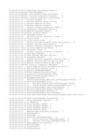 23.25.45.11.25.21 Physically Challenged Toilets 5
23.25.45.13 Patient Care Equipment 3
23.25.45.15 Patient Care Prefabricated Structures 3
23.25.47.00 Patient Clinical Diagnostic Products 2
23.25.47.11 Patient Clinical Diagnostic Furnishings 3
23.25.47.11.11 Privacy Screens 4
23.25.47.11.11.11 Patient Cubicle Curtain Tracks 5
23.25.47.11.11.13 Patient Cubicle Curtains 5
23.25.47.11.11.15 Patient Cubicle Screens 5
23.25.47.11.13 Patient Clinical Diagnostic Tables 4
23.25.47.11.13.11 Examination Treatment Tables 5
23.25.47.11.13.13 Medical Procedure Tables 5
23.25.47.11.13.15 Minor Surgical Tables 5
23.25.47.11.13.17 Treatment Tables 5
23.25.47.11.15 Patient Clinical Diagnostic Sinks 4
23.25.47.11.15.11 Clinic Sinks 5
23.25.47.11.15.13 Clinic Scrub Sinks 5
23.25.47.11.17 Patient Clinical Diagnostic Storage Products 4
23.25.47.11.17.11 Patient Records Shelving Units 5
23.25.47.11.19 Patient Clinical Diagnostic Seating 4
23.25.47.11.19.11 Clinical Examination Chairs 5
23.25.47.11.19.13 Physician Stools 5
23.25.47.11.21 Patient Clinical Diagnostic Cabinets 4
23.25.47.11.21.11 Exam Room Cabinets 5
23.25.47.11.21.13 Pass Through Specimen Cabinets 5
23.25.47.11.21.15 Treatment Cabinets 5
23.25.47.11.23 Patient Clinical Diagnostic Monitor Arms 4
23.25.47.11.23.11 Medical Facility Monitor Ceiling Arms 5
23.25.47.11.23.13 Medical Facility Monitor Wall Arms 5
23.25.47.13 Patient Clinical Diagnostic Equipment 3
23.25.47.13.11 Blood Pressure Units And Related Products 4
23.25.47.13.11.11 Aneroid Blood Pressure Units 5
23.25.47.13.11.13 Aneroid Sphygmomanometers 5
23.25.47.13.11.15 Blood Pressure Recording Units 5
23.25.47.13.11.17 Electronic Blood Pressure Units 5
23.25.47.13.11.19 Mercury Blood Pressure Units 5
23.25.47.13.11.21 Sphygmomanometers 5
23.25.47.13.13 Electrocardiography EKG Units And Related Products 4
23.25.47.13.13.11 Electrocardiography Units 5
23.25.47.13.13.11.11 Multiple Channel Electrocardiograph Units 6
23.25.47.13.13.11.13 Single Channel Electrocardiograph Units 6
23.25.47.13.13.13 Electrocardiography Cable Lead Testers 5
23.25.47.13.13.15 Electrocardiography Graphic Recorders 5
23.25.47.13.13.17 Electrocardiography Monitors 5
23.25.47.13.13.19 Electrocardiography Unit Analyzers 5
23.25.47.13.13.21 Long Term Continuous Electrocardiography Monitoring Units 5
23.25.47.13.13.23 Electrocardiography Transmitters 5
23.25.47.13.15 Pulse Dosimeters Products 4
23.25.47.13.15.11 Co Oximeters 5
23.25.47.13.15.13 Pulse Oximeter Cables 5
23.25.47.13.15.15 Pulse Oximeter Probes 5
23.25.47.13.15.17 Pulse Oximeter Sensors 5
23.25.47.13.15.19 Pulse Oximeter Units 5
23.25.47.13.17 Medical Exam Diagnostic Products 4
23.25.47.13.17.11 Angioscopes 5
23.25.47.13.17.13 Anoscopes 5
23.25.47.13.17.15 Binocular Ophthalmoscopes 5
23.25.47.13.17.15.11 Direct Binocular Ophthalmoscopes 6
23.25.47.13.17.15.13 Indirect Binocular Ophthalmoscopes 6
23.25.47.13.17.17 Body Composition Analyzer 5
23.25.47.13.17.19 Bronchoscopes 5
23.25.47.13.17.21 Colposcopes 5
23.25.47.13.17.23 Dermatoscopes 5
 