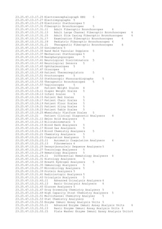 23.25.47.13.17.25 Electroencephalograph EEG 5
23.25.47.13.17.27 Electromyographs 5
23.25.47.13.17.29 Electronic Stethoscopes 5
23.25.47.13.17.31 Fiberoptic Bronchoscopes 5
23.25.47.13.17.31.11 Adult Fiberoptic Bronchoscopes 6
23.25.47.13.17.31.13 Adult Large Channel Fiberoptic Bronchoscopes 6
23.25.47.13.17.31.15 Adult Slim Casing Fiberoptic Bronchoscopes 6
23.25.47.13.17.31.17 Examination Fiberoptic Bronchoscopes 6
23.25.47.13.17.31.19 Pediatric Fiberoptic Bronchoscopes 6
23.25.47.13.17.31.21 Therapeutic Fiberoptic Bronchoscopes 6
23.25.47.13.17.33 Goniometers 5
23.25.47.13.17.35 Hand Held Vascular Dopplers 5
23.25.47.13.17.37 Mechanical Stethoscopes 5
23.25.47.13.17.39 Nasopharyngoscopes 5
23.25.47.13.17.41 Neurological Discriminators 5
23.25.47.13.17.43 Neurological Sensors 5
23.25.47.13.17.45 Ophthalmoscopes 5
23.25.47.13.17.47 Otoscopes 5
23.25.47.13.17.49 Patient Thermoregulators 5
23.25.47.13.17.51 Proctoscopes 5
23.25.47.13.17.53 Stethoscopic Phonocardiographs 5
23.25.47.13.17.55 Therapeutic Bronchoscopes 5
23.25.47.13.17.57 Vaginoscopes 5
23.25.47.13.19 Patient Weight Scales 4
23.25.47.13.19.11 Diaper Weight Scales 5
23.25.47.13.19.13 Infant Scales 5
23.25.47.13.19.15 Patient Bed Scales 5
23.25.47.13.19.17 Patient Chair Scales 5
23.25.47.13.19.19 Patient Floor Scales 5
23.25.47.13.19.21 Patient Sling Scales 5
23.25.47.13.19.23 Patient Table Scales 5
23.25.47.13.19.25 Wheelchair Platform Scales 5
23.25.47.13.21 Patient Clinical Diagnostic Analyzers 4
23.25.47.13.21.11 Amino Acid Analyzers 5
23.25.47.13.21.13 Bilirubinometers 5
23.25.47.13.21.15 Blood Bank Analyzers 5
23.25.47.13.21.17 Blood Gas Analyzers 5
23.25.47.13.21.19 Blood Chemistry Analyzers 5
23.25.47.13.21.21 Chemistry Analyzers 5
23.25.47.13.21.23 Coagulation Analyzers 5
23.25.47.13.21.23.11 Automatic Coagulation Analyzers 6
23.25.47.13.21.23.13 Fibrometers 6
23.25.47.13.21.25 Deoxyribonucleic Sequence Analyzers 5
23.25.47.13.21.27 Toxicology Analyzers 5
23.25.47.13.21.29 Hematology Analyzers 5
23.25.47.13.21.29.11 Differential Hematology Analyzers 6
23.25.47.13.21.31 Histology Analyzers 5
23.25.47.13.21.33 Breath Hydrogen Analyzers 5
23.25.47.13.21.35 Immunology Analyzers 5
23.25.47.13.21.37 Microbiology Analyzers 5
23.25.47.13.21.39 Protein Analyzers 5
23.25.47.13.21.41 Radioisotopic Analyzers 5
23.25.47.13.21.43 Urinalysis Analyzers 5
23.25.47.13.21.43.11 Advanced Urinalysis Analyzers 6
23.25.47.13.21.43.13 Basic Urinalysis Analyzers 6
23.25.47.13.21.45 Glucose Analyzers 5
23.25.47.13.21.47 Drug Screening Chemistry Analyzers 5
23.25.47.13.21.49 High Capacity Strat Chemistry Analyzers 5
23.25.47.13.21.51 Multichannel Chemistry Analyzer 5
23.25.47.13.21.53 Stat Chemistry Analyzers 5
23.25.47.13.21.55 Enzyme Immuni Assay Analysis Units 5
23.25.47.13.21.55.11 Advanced Enzyme Immuni Assay Analysis Units 6
23.25.47.13.21.55.13 Basic Enzyme Immuni Assay Analysis Units 6
23.25.47.13.21.55.15 Plate Washer Enzyme Immuni Assay Analysis Units 6
 