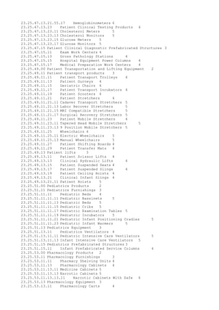 23.25.47.13.21.55.17 Hemoglobinometers 6
23.25.47.13.23 Patient Clinical Testing Products 4
23.25.47.13.23.11 Cholesterol Meters 5
23.25.47.13.23.13 Cholesterol Monitors 5
23.25.47.13.23.15 Glucose Meters 5
23.25.47.13.23.17 Glucose Monitors 5
23.25.47.15 Patient Clinical Diagnostic Prefabricated Structures 3
23.25.47.15.11 Exam Work Centers 4
23.25.47.15.13 Gross Pathology Stations 4
23.25.47.15.15 Hospital Equipment Power Columns 4
23.25.47.15.17 Medical Preparation Work Centers 4
23.25.49.00 Patient Transportation and Lifting Equipment 2
23.25.49.11 Patient transport products 3
23.25.49.11.11 Patient Transport Trolleys 4
23.25.49.11.13 Patient Gurneys 4
23.25.49.11.15 Geriatric Chairs 4
23.25.49.11.17 Patient Transport Incubators 4
23.25.49.11.19 Patient Scooters 4
23.25.49.11.21 Patient Stretchers 4
23.25.49.11.21.11 Cadaver Transport Stretchers 5
23.25.49.11.21.13 Labor Recover Stretchers 5
23.25.49.11.21.15 MRI Compatible Stretchers 5
23.25.49.11.21.17 Surgical Recovery Stretchers 5
23.25.49.11.23 Patient Mobile Stretchers 4
23.25.49.11.23.11 Tapered Head Mobile Stretchers 5
23.25.49.11.23.13 9 Position Mobile Stretchers 5
23.25.49.11.25 Wheelchairs 4
23.25.49.11.25.11 Electric Wheelchairs 5
23.25.49.11.25.13 Manual Wheelchairs 5
23.25.49.11.27 Patient Shifting Boards 4
23.25.49.11.29 Patient Transfer Mats 4
23.25.49.13 Patient lifts 3
23.25.49.13.11 Patient Scissor Lifts 4
23.25.49.13.13 Clinical Hydraulic Lifts 4
23.25.49.13.15 Patient Suspended Seats 4
23.25.49.13.17 Patient Suspended Slings 4
23.25.49.13.19 Patient Ceiling Hoists 4
23.25.49.13.21 Clinical Infant Slings 4
23.25.49.13.21.11 Patient Hoists 5
23.25.51.00 Pediatrics Products 2
23.25.51.11 Pediatrics Furnishings 3
23.25.51.11.11 Pediatric Beds 4
23.25.51.11.11.11 Pediatric Bassinets 5
23.25.51.11.11.13 Pediatric Beds 5
23.25.51.11.11.15 Pediatric Cribs 5
23.25.51.11.11.17 Pediatric Examination Tables 5
23.25.51.11.11.19 Pediatric Incubators 5
23.25.51.11.11.21 Pediatric Infant Positioning Cradles 5
23.25.51.11.11.23 Pediatric Infant Warmers 5
23.25.51.13 Pediatrics Equipment 3
23.25.51.13.11 Pediatrics Ventilators 4
23.25.51.13.11.11 Pediatric Intensive Care Ventilators 5
23.25.51.13.11.13 Infant Intensive Care Ventilators 5
23.25.51.15 Pediatrics Prefabricated Structures 3
23.25.51.15.11 Infant Prefabricated Service Columns 4
23.25.53.00 Pharmacology Products 2
23.25.53.11 Pharmacology Furnishings 3
23.25.53.11.11 Pharmacy Shelving Units 4
23.25.53.11.13 Pharmacology Cabinets 4
23.25.53.11.13.11 Medicine Cabinets 5
23.25.53.11.13.13 Narcotic Cabinets 5
23.25.53.11.13.13.11 Narcotic Cabinets With Safe 6
23.25.53.13 Pharmacology Equipment 3
23.25.53.13.11 Pharmacology Carts 4
 