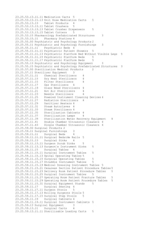 23.25.53.13.11.11 Medication Carts 5
23.25.53.13.11.13 Unit Dose Medication Carts 5
23.25.53.13.13 Tablet Products 4
23.25.53.13.13.11 Tablet Crushers 5
23.25.53.13.13.13 Tablet Crusher Dispensers 5
23.25.53.13.13.15 Tablet Cutters 5
23.25.53.15 Pharmacology Prefabricated Structures 3
23.25.53.15.11 Pharmacy Stations 4
23.25.55.00 Psychiatric and Psychology Products 2
23.25.55.11 Psychiatric and Psychology Furnishings 3
23.25.55.11.11 Psychiatric Beds 4
23.25.55.11.11.11 Psychiatric Patient Showers 5
23.25.55.11.11.13 Psychiatric Platform Bed Without Visible Legs 5
23.25.55.11.11.15 Psychiatric Platform Beds 5
23.25.55.11.11.17 Psychiatric Platform Beds 5
23.25.55.13 Psychiatric and Psychology Equipment 3
23.25.55.15 Psychiatric and Psychology Prefabricated Structures 3
23.25.57.00 Sterilization Medical Products 2
23.25.57.11 Sterilizer Equipment 3
23.25.57.11.11 Chemical Sterilizers 4
23.25.57.11.13 Dry Heat Sterilizers 4
23.25.57.11.15 Filter Sterilizers 4
23.25.57.11.17 Gas Sterilizers 4
23.25.57.11.19 Glass Bead Sterilizers 4
23.25.57.11.21 Hot Air Sterilizers 4
23.25.57.11.23 Needle Sterilizers 4
23.25.57.11.25 Powered Instrument Cleaning Devices 4
23.25.57.11.27 Radiation Sterilizers 4
23.25.57.11.29 Sanitizer Heaters 4
23.25.57.11.31 Steam Autoclaves 4
23.25.57.11.33 Steam Sterilizers 4
23.25.57.11.35 Sterilization Cabinets 4
23.25.57.11.37 Sterilization Lamps 4
23.25.57.11.39 Sterilization Water Recovery Equipment 4
23.25.57.11.41 Double Chamber Ultrasonic Cleaners 4
23.25.57.11.43 Single Chamber Ultrasonic Cleaners 4
23.25.59.00 Surgical Products 2
23.25.59.11 Surgical Furnishings 3
23.25.59.11.11 Surgical Beds 4
23.25.59.11.11.11 Surgical Bedside Rails 5
23.25.59.11.13 Surgical Sinks 4
23.25.59.11.13.11 Surgeon Scrub Sinks 5
23.25.59.11.13.13 Surgeon’s Instrument Sinks 5
23.25.59.11.15 Surgical Tables 4
23.25.59.11.15.11 Surgical Instrument Tables 5
23.25.59.11.15.13 Spinal Operating Tables 5
23.25.59.11.15.15 Surgical Operating Tables 5
23.25.59.11.15.17 Straddle Instrument Tables 5
23.25.59.11.15.19 Medical Dressing Instrument Tables 5
23.25.59.11.15.21 Cesarean Section Patient Procedure Tables 5
23.25.59.11.15.23 Delivery Room Patient Procedure Tables 5
23.25.59.11.15.25 Surgical Instrument Tables 5
23.25.59.11.15.27 Operating Room Patient Fracture Tables 5
23.25.59.11.15.29 Operating Room Patient Procedure Tables 5
23.25.59.11.15.31 Surgical Equipment Stands 5
23.25.59.11.17 Surgical Seating 4
23.25.59.11.17.11 Surgeon Stools 5
23.25.59.11.17.13 Rolling Surgeons Stools 5
23.25.59.11.17.15 Surgical Step Stools 5
23.25.59.11.19 Surgical Cabinets 4
23.25.59.11.19.11 Surgical Instrument Cabinets 5
23.25.59.13 Surgical Equipment 3
23.25.59.13.11 Surgical Carts 4
23.25.59.13.11.11 Sterilizable Loading Carts 5
 