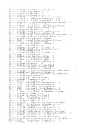 23.25.59.13.15.67 Surgical Power Pin Drivers 5
23.25.59.13.15.69 Surgical Reamers 5
23.25.59.13.15.71 Surgical Shavers 5
23.25.59.13.15.73 Electrosurgical Units 5
23.25.59.13.15.73.11 Dual Output Electrosurgical Units 6
23.25.59.13.15.73.13 Endoscopy Electrosurgical Units 6
23.25.59.13.15.73.15 Monopolar Electrosurgical Units 6
23.25.59.13.15.73.17 Unblended Mobile Electrosurgical Units 6
23.25.59.13.17 Surgical Lighting Fixtures 4
23.25.59.13.17.11 Surgical Operating Room Lighting Fixtures 5
23.25.59.13.19 Surgical Support Products 4
23.25.59.13.19.11 Surgical Basin Sets 5
23.25.59.13.19.13 Surgical Bone Cement Mixing Equipment 5
23.25.59.13.19.15 Surgical Suction Canisters 5
23.25.59.13.19.17 Surgical Glove Drying Or Powdering Equipment 5
23.25.59.13.19.19 Surgical Fluid Decanting Devices 5
23.25.59.15 Surgical Prefabricated Structures 3
23.25.59.15.11 Surgical Prefabricated Service Columns 4
23.25.61.00 Veterinary and Animal Products 2
23.25.61.11 Veterinary and Animal Furnishings 3
23.25.61.11.11 Veterinary Tables 4
23.25.61.11.11.11 Veterinary Operating Tables 5
23.25.61.11.11.13 Postmortem Animal Dissection Tables 5
23.25.61.11.11.15 Necropsy Tables 5
23.25.61.11.11.17 Veterinary Surgical Tables 5
23.25.61.11.13 Veterinary Sinks 4
23.25.61.11.13.11 Animal Cage Washing Sinks 5
23.25.61.11.15 Veterinary Storage Chests 4
23.25.61.13 Veterinary and Animal Equipment 3
23.25.61.13.11 Animal Containment Products 4
23.25.61.13.11.10 Cage Washers 5
23.25.61.13.11.11 Small Animal Laboratory Cages 5
23.25.61.13.11.13 Large Animal Laboratory Cages 5
23.25.61.13.11.15 Large Animal Mobile Kennels 5
23.25.61.13.11.15.11 Intensive Care Large Animal Mobile Kennels 6
23.25.61.13.11.17 Small Animal Mobile Kennels 5
23.25.61.13.11.17.11 Intensive Care Small Animal Mobile Kennels 6
23.25.61.13.11.19 Aquaria Equipment 5
23.25.61.13.11.21 Animal Catching Devices 5
23.25.61.13.11.23 Fish Aeration Systems 5
23.25.61.15 Veterinary Equipment 3
23.25.61.15.11 Veterinary Blood Pressure Testers 4
23.25.61.15.13 Veterinary Kymograph Testers 4
23.25.61.15.15 Veterinary Pyrogenic Testers 4
23.25.61.15.17 Veterinary Stereotoxic Equipment 4
23.25.61.15.19 Veterinary Electrocardiographs ECG 4
23.25.61.17 Veterinary and Animal Prefabricated Structures 3
23.25.63.00 X Ray and Imagery Products 2
23.25.63.11 X Ray and Imagery Furnishings 3
23.25.63.11.11 X Ray and Imagery Sinks 4
23.25.63.11.11.11 Film Processing Sinks 5
23.25.63.11.11.13 Lead Lined Sinks 5
23.25.63.11.11.13.11 Lead Lined With Decay Storage Sinks 6
23.25.63.11.13 X Ray and Imagery Protective Barriers 4
23.25.63.11.13.11 X Ray Protective Screens 5
23.25.63.11.13.13 Radiofrequency Proective Screens 5
23.25.63.11.13.15 Radiological Shielding Apron Racks 5
23.25.63.11.13.17 Portable Radioactive Materials Containers 5
23.25.63.11.13.19 Radiological Shielding Freestanding Screens 5
23.25.63.11.13.21 Radiological Shielding Wall 5
23.25.63.11.13.23 Radiological Shielding Ceiling Panels 5
23.25.63.11.13.25 Radiological Shielding Floor Installed Panels 5
23.25.63.11.15 X Ray and Imagery Storage Units 4
23.25.63.11.15.11 Lead Lined Storage Cabinets 5
 