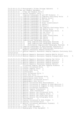 23.25.63.11.15.13 Photographic Slides Storage Cabinets 5
23.25.63.13 X Ray and Imagery Equipment 3
23.25.63.13.11 X Ray and Imagery Carts 4
23.25.63.13.11.11 Radium Transport Carts 5
23.25.63.13.13 Computed Tomography CT and CAT Products 4
23.25.63.13.13.11 Computed Tomography CT Complete Stationary Units 5
23.25.63.13.13.13 Computed Tomography CT Mobile Units 5
23.25.63.13.13.15 Computed Tomography CT Van Units 5
23.25.63.13.13.17 Computed Tomography CT Consoles 5
23.25.63.13.13.19 Computed Tomography CT Power Conditioners 5
23.25.63.13.13.21 Computed Tomography CT Tables 5
23.25.63.13.13.23 Computed Tomography CT Chairs 5
23.25.63.13.13.25 Computed Tomography CAT Complete Stationary Units 5
23.25.63.13.13.27 Computed Tomography CAT Mobile Units 5
23.25.63.13.13.29 Computed Tomography CAT Transportable Units 5
23.25.63.13.13.31 Computed Tomography CAT Van Units 5
23.25.63.13.13.33 Computed Tomography CAT Consoles 5
23.25.63.13.13.35 Computed Tomography CAT Power Conditioners 5
23.25.63.13.13.37 Computed Tomography CAT Tables 5
23.25.63.13.13.39 Computed Tomography CAT Chairs 5
23.25.63.13.13.41 Computerized Tomography Phantoms 5
23.25.63.13.13.41.11 Body Computerized Tomography Phantoms 6
23.25.63.13.13.41.13 Head Computerized Tomography Phantoms 6
23.25.63.13.13.41.15 Performance Computerized Tomography Phantoms 6
23.25.63.13.13.43 Computed Tomography CT Radiotherapy Simulators 5
23.25.63.13.13.45 Computed Tomography CAT Radiotherapy Simulators 5
23.25.63.13.15 Magnetic Resonance Imaging Products 4
23.25.63.13.15.11 Medical Magnetic Resonance Imaging Complete Stationary Unit
Installation 5
23.25.63.13.15.13 Medical Magnetic Resonance Imaging Mobile Units 5
23.25.63.13.15.15 Medical Magnetic Resonance Imaging Transportable Units 5
23.25.63.13.15.17 Medical Magnetic Resonance Imaging Van Units 5
23.25.63.13.15.19 Medical Magnetic Resonance Imaging Monitors 5
23.25.63.13.15.21 Medical Magnetic Resonance Imaging Scanners 5
23.25.63.13.15.23 Medical Magnetic Resonance Imaging Tables 5
23.25.63.13.17 Ultrasound Doppler And Echo Imaging Products 4
23.25.63.13.17.11 Cardiac Ultrasound Units 5
23.25.63.13.17.13 Cardiac Doppler Units 5
23.25.63.13.17.15 Cardiac Echo Units 5
23.25.63.13.17.17 Cardioscopes 5
23.25.63.13.17.19 Fetal Ultrasound Units 5
23.25.63.13.17.21 Fetal Echo Units 5
23.25.63.13.17.23 Gynecological Ultrasound Units 5
23.25.63.13.17.25 Gynecological Echo Units 5
23.25.63.13.17.27 Mammographic Ultrasound Units 5
23.25.63.13.17.29 Mammographic Echo Units 5
23.25.63.13.17.31 Medical Ultrasound Bone Densitometers 5
23.25.63.13.17.33 Medical Ultrasound Or Doppler Or Echo Monitors 5
23.25.63.13.17.35 Medical Ultrasound Or Doppler Or Echo Printers 5
23.25.63.13.17.37 Medical Ultrasound Transducers 5
23.25.63.13.17.39 Medical Doppler Transducers 5
23.25.63.13.17.41 Medical Echo Transducers 5
23.25.63.13.17.43 Medical General Use Ultrasound Units 5
23.25.63.13.17.45 Medical General Use Doppler Units 5
23.25.63.13.17.47 Medical General Use Pulse Echo Units 5
23.25.63.13.17.49 Medical General Use Echography Units 5
23.25.63.13.17.51 Thesiometers 5
23.25.63.13.17.53 Vaginal Ultrasound Or Echo Probes 5
23.25.63.13.17.55 Vascular Ultrasound Units 5
23.25.63.13.17.57 Medical Ultrasound Ophthalmic Scanners 5
23.25.63.13.19 X Ray Products 4
23.25.63.13.19.11 Chest X Ray Equipment 5
23.25.63.13.19.13 Mammography X Ray Equipment 5
 