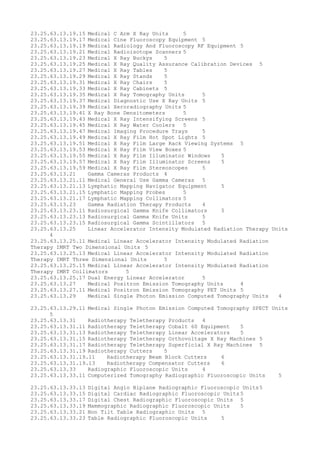 23.25.63.13.19.15 Medical C Arm X Ray Units 5
23.25.63.13.19.17 Medical Cine Fluoroscopy Equipment 5
23.25.63.13.19.19 Medical Radiology And Fluoroscopy RF Equipment 5
23.25.63.13.19.21 Medical Radioisotope Scanners 5
23.25.63.13.19.23 Medical X Ray Buckys 5
23.25.63.13.19.25 Medical X Ray Quality Assurance Calibration Devices 5
23.25.63.13.19.27 Medical X Ray Tables 5
23.25.63.13.19.29 Medical X Ray Stands 5
23.25.63.13.19.31 Medical X Ray Chairs 5
23.25.63.13.19.33 Medical X Ray Cabinets 5
23.25.63.13.19.35 Medical X Ray Tomography Units 5
23.25.63.13.19.37 Medical Diagnostic Use X Ray Units 5
23.25.63.13.19.39 Medical Xeroradiography Units 5
23.25.63.13.19.41 X Ray Bone Densitometers 5
23.25.63.13.19.43 Medical X Ray Intensifying Screens 5
23.25.63.13.19.45 Medical X Ray Water Coolers 5
23.25.63.13.19.47 Medical Imaging Procedure Trays 5
23.25.63.13.19.49 Medical X Ray Film Hot Spot Lights 5
23.25.63.13.19.51 Medical X Ray Film Large Rack Viewing Systems 5
23.25.63.13.19.53 Medical X Ray Film View Boxes 5
23.25.63.13.19.55 Medical X Ray Film Illuminator Windows 5
23.25.63.13.19.57 Medical X Ray Film Illuminator Screens 5
23.25.63.13.19.59 Medical X Ray Film Stereoscopes 5
23.25.63.13.21 Gamma Cameras Products 4
23.25.63.13.21.11 Medical General Use Gamma Cameras 5
23.25.63.13.21.13 Lymphatic Mapping Navigator Equipment 5
23.25.63.13.21.15 Lymphatic Mapping Probes 5
23.25.63.13.21.17 Lymphatic Mapping Collimators 5
23.25.63.13.23 Gamma Radiation Therapy Products 4
23.25.63.13.23.11 Radiosurgical Gamma Knife Collimators 5
23.25.63.13.23.13 Radiosurgical Gamma Knife Units 5
23.25.63.13.23.15 Radiosurgical Gamma Scintillators 5
23.25.63.13.25 Linear Accelerator Intensity Modulated Radiation Therapy Units
4
23.25.63.13.25.11 Medical Linear Accelerator Intensity Modulated Radiation
Therapy IMRT Two Dimensional Units 5
23.25.63.13.25.13 Medical Linear Accelerator Intensity Modulated Radiation
Therapy IMRT Three Dimensional Units 5
23.25.63.13.25.15 Medical Linear Accelerator Intensity Modulated Radiation
Therapy IMRT Collimators 5
23.25.63.13.25.17 Dual Energy Linear Accelerator 5
23.25.63.13.27 Medical Positron Emission Tomography Units 4
23.25.63.13.27.11 Medical Positron Emission Tomography PET Units 5
23.25.63.13.29 Medical Single Photon Emission Computed Tomography Units 4
23.25.63.13.29.11 Medical Single Photon Emission Computed Tomography SPECT Units
5
23.25.63.13.31 Radiotherapy Teletherapy Products 4
23.25.63.13.31.11 Radiotherapy Teletherapy Cobalt 60 Equipment 5
23.25.63.13.31.13 Radiotherapy Teletherapy Linear Accelerators 5
23.25.63.13.31.15 Radiotherapy Teletherapy Orthovoltage X Ray Machines 5
23.25.63.13.31.17 Radiotherapy Teletherapy Superficial X Ray Machines 5
23.25.63.13.31.19 Radiotherapy Cutters 5
23.25.63.13.31.19.11 Radiotherapy Beam Block Cutters 6
23.25.63.13.31.19.13 Radiotherapy Compensator Cutters 6
23.25.63.13.33 Radiographic Fluoroscopic Units 4
23.25.63.13.33.11 Computerized Tomography Radiographic Fluoroscopic Units 5
23.25.63.13.33.13 Digital Angio Biplane Radiographic Fluoroscopic Units5
23.25.63.13.33.15 Digital Cardiac Radiographic Fluoroscopic Units 5
23.25.63.13.33.17 Digital Chest Radiographic Fluoroscopic Units 5
23.25.63.13.33.19 Mammographic Radiographic Fluoroscopic Units 5
23.25.63.13.33.21 Non Tilt Table Radiographic Units 5
23.25.63.13.33.23 Table Radiographic Fluoroscopic Units 5
 