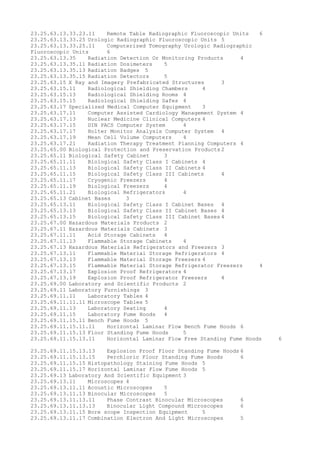 23.25.63.13.33.23.11 Remote Table Radiographic Fluoroscopic Units 6
23.25.63.13.33.25 Urologic Radiographic Fluoroscopic Units 5
23.25.63.13.33.25.11 Computerized Tomography Urologic Radiographic
Fluoroscopic Units 6
23.25.63.13.35 Radiation Detection Or Monitoring Products 4
23.25.63.13.35.11 Radiation Dosimeters 5
23.25.63.13.35.13 Radiation Badges 5
23.25.63.13.35.15 Radiation Detectors 5
23.25.63.15 X Ray and Imagery Prefabricated Structures 3
23.25.63.15.11 Radiological Shielding Chambers 4
23.25.63.15.13 Radiological Shielding Rooms 4
23.25.63.15.15 Radiological Shielding Safes 4
23.25.63.17 Specialized Medical Computer Equipment 3
23.25.63.17.11 Computer Assisted Cardiology Management System 4
23.25.63.17.13 Nuclear Medicine Clinical Computers 4
23.25.63.17.15 DIN PACS Computer System 4
23.25.63.17.17 Holter Monitor Analysis Computer System 4
23.25.63.17.19 Mean Cell Volume Computers 4
23.25.63.17.21 Radiation Therapy Treatment Planning Computers 4
23.25.65.00 Biological Protection and Preservation Products 2
23.25.65.11 Biological Safety Cabinet 3
23.25.65.11.11 Biological Safety Class I Cabinets 4
23.25.65.11.13 Biological Safety Class II Cabinets 4
23.25.65.11.15 Biological Safety Class III Cabinets 4
23.25.65.11.17 Cryogenic Freezers 4
23.25.65.11.19 Biological Freezers 4
23.25.65.11.21 Biological Refrigerators 4
23.25.65.13 Cabinet Bases 3
23.25.65.13.11 Biological Safety Class I Cabinet Bases 4
23.25.65.13.13 Biological Safety Class II Cabinet Bases 4
23.25.65.13.15 Biological Safety Class III Cabinet Bases 4
23.25.67.00 Hazardous Materials Products 2
23.25.67.11 Hazardous Materials Cabinets 3
23.25.67.11.11 Acid Storage Cabinets 4
23.25.67.11.13 Flammable Storage Cabinets 4
23.25.67.13 Hazardous Materials Refrigerators and Freezers 3
23.25.67.13.11 Flammable Material Storage Refrigerators 4
23.25.67.13.13 Flammable Material Storage Freezers 4
23.25.67.13.15 Flammable Material Storage Refrigerator Freezers 4
23.25.67.13.17 Explosion Proof Refrigerators 4
23.25.67.13.19 Explosion Proof Refrigerator Freezers 4
23.25.69.00 Laboratory and Scientific Products 2
23.25.69.11 Laboratory Furnishings 3
23.25.69.11.11 Laboratory Tables 4
23.25.69.11.11.11 Microscope Tables 5
23.25.69.11.13 Laboratory Seating 4
23.25.69.11.15 Laboratory Fume Hoods 4
23.25.69.11.15.11 Bench Fume Hoods 5
23.25.69.11.15.11.11 Horizontal Laminar Flow Bench Fume Hoods 6
23.25.69.11.15.13 Floor Standing Fume Hoods 5
23.25.69.11.15.13.11 Horizontal Laminar Flow Free Standing Fume Hoods 6
23.25.69.11.15.13.13 Explosion Proof Floor Standing Fume Hoods 6
23.25.69.11.15.13.15 Perchloric Floor Standing Fume Hoods 6
23.25.69.11.15.15 Histopathology Staining Fume Hoods 5
23.25.69.11.15.17 Horizontal Laminar Flow Fume Hoods 5
23.25.69.13 Laboratory And Scientific Equipment 3
23.25.69.13.11 Microscopes 4
23.25.69.13.11.11 Acoustic Microscopes 5
23.25.69.13.11.13 Binocular Microscopes 5
23.25.69.13.11.13.11 Phase Contrast Binocular Microscopes 6
23.25.69.13.11.13.13 Binocular Light Compound Microscopes 6
23.25.69.13.11.15 Bore scope Inspection Equipment 5
23.25.69.13.11.17 Combination Electron And Light Microscopes 5
 