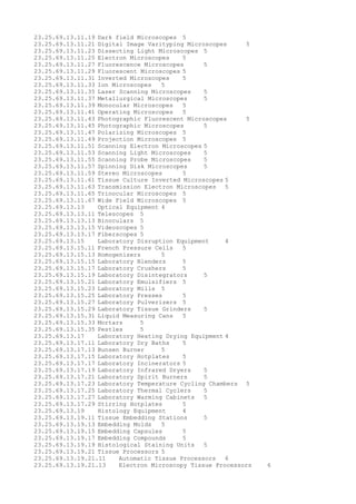 23.25.69.13.11.19 Dark field Microscopes 5
23.25.69.13.11.21 Digital Image Varityping Microscopes 5
23.25.69.13.11.23 Dissecting Light Microscopes 5
23.25.69.13.11.25 Electron Microscopes 5
23.25.69.13.11.27 Fluorescence Microscopes 5
23.25.69.13.11.29 Fluorescent Microscopes 5
23.25.69.13.11.31 Inverted Microscopes 5
23.25.69.13.11.33 Ion Microscopes 5
23.25.69.13.11.35 Laser Scanning Microscopes 5
23.25.69.13.11.37 Metallurgical Microscopes 5
23.25.69.13.11.39 Monocular Microscopes 5
23.25.69.13.11.41 Operating Microscopes 5
23.25.69.13.11.43 Photographic Fluorescent Microscopes 5
23.25.69.13.11.45 Photographic Microscopes 5
23.25.69.13.11.47 Polarizing Microscopes 5
23.25.69.13.11.49 Projection Microscopes 5
23.25.69.13.11.51 Scanning Electron Microscopes 5
23.25.69.13.11.53 Scanning Light Microscopes 5
23.25.69.13.11.55 Scanning Probe Microscopes 5
23.25.69.13.11.57 Spinning Disk Microscopes 5
23.25.69.13.11.59 Stereo Microscopes 5
23.25.69.13.11.61 Tissue Culture Inverted Microscopes 5
23.25.69.13.11.63 Transmission Electron Microscopes 5
23.25.69.13.11.65 Trinocular Microscopes 5
23.25.69.13.11.67 Wide Field Microscopes 5
23.25.69.13.13 Optical Equipment 4
23.25.69.13.13.11 Telescopes 5
23.25.69.13.13.13 Binoculars 5
23.25.69.13.13.15 Videoscopes 5
23.25.69.13.13.17 Fiberscopes 5
23.25.69.13.15 Laboratory Disruption Equipment 4
23.25.69.13.15.11 French Pressure Cells 5
23.25.69.13.15.13 Homogenizers 5
23.25.69.13.15.15 Laboratory Blenders 5
23.25.69.13.15.17 Laboratory Crushers 5
23.25.69.13.15.19 Laboratory Disintegrators 5
23.25.69.13.15.21 Laboratory Emulsifiers 5
23.25.69.13.15.23 Laboratory Mills 5
23.25.69.13.15.25 Laboratory Presses 5
23.25.69.13.15.27 Laboratory Pulverizers 5
23.25.69.13.15.29 Laboratory Tissue Grinders 5
23.25.69.13.15.31 Liquid Measuring Cans 5
23.25.69.13.15.33 Mortars 5
23.25.69.13.15.35 Pestles 5
23.25.69.13.17 Laboratory Heating Drying Equipment 4
23.25.69.13.17.11 Laboratory Dry Baths 5
23.25.69.13.17.13 Bunsen Burner 5
23.25.69.13.17.15 Laboratory Hotplates 5
23.25.69.13.17.17 Laboratory Incinerators 5
23.25.69.13.17.19 Laboratory Infrared Dryers 5
23.25.69.13.17.21 Laboratory Spirit Burners 5
23.25.69.13.17.23 Laboratory Temperature Cycling Chambers 5
23.25.69.13.17.25 Laboratory Thermal Cyclers 5
23.25.69.13.17.27 Laboratory Warming Cabinets 5
23.25.69.13.17.29 Stirring Hotplates 5
23.25.69.13.19 Histology Equipment 4
23.25.69.13.19.11 Tissue Embedding Stations 5
23.25.69.13.19.13 Embedding Molds 5
23.25.69.13.19.15 Embedding Capsules 5
23.25.69.13.19.17 Embedding Compounds 5
23.25.69.13.19.19 Histological Staining Units 5
23.25.69.13.19.21 Tissue Processors 5
23.25.69.13.19.21.11 Automatic Tissue Processors 6
23.25.69.13.19.21.13 Electron Microscopy Tissue Processors 6
 