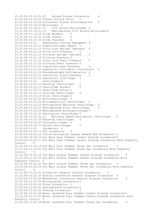 23.25.69.13.19.21.15 Vacuum Tissue Processors 6
23.25.69.13.19.23 Tissue Culture Units 5
23.25.69.13.19.25 Ultrasonic Tissue Disintegrators 5
23.25.69.13.19.27 Microtomes 5
23.25.69.13.19.27.11 Tilt Rotary Microtomes 6
23.25.69.13.19.27.13 Refrigerated Tilt Rotary Microtomes 6
23.25.69.13.19.29 Slide Warmers 5
23.25.69.13.19.31 Slide Dryers 5
23.25.69.13.19.33 Slide Stainers 5
23.25.69.13.21 Laboratory Cooling Equipment 4
23.25.69.13.21.11 Liquid Nitrogen Dewars 5
23.25.69.13.21.13 Ultra Cold Upright Cabinets 5
23.25.69.13.21.15 Ultra Cold Freezers 5
23.25.69.13.21.17 Ultralow Upright Cabinets 5
23.25.69.13.21.19 Ultralow Freezers 5
23.25.69.13.21.21 Ultra Cold Chest Freezers 5
23.25.69.13.21.23 Ultralow Chest Freezers 5
23.25.69.13.21.25 Liquid Nitrogen Freezers 5
23.25.69.13.21.27 Laboratory Cold Water Circulators 5
23.25.69.13.21.29 Chromatography Refrigerators 5
23.25.69.13.21.31 Laboratory Plate Freezers 5
23.25.69.13.21.33 Laboratory Cold Traps 5
23.25.69.13.23 Centrifuges 4
23.25.69.13.23.11 Benchtop Centrifuges 5
23.25.69.13.23.13 Centrifuge Buckets 5
23.25.69.13.23.15 Centrifuge Rotors 5
23.25.69.13.23.17 Cytology Centrifuges 5
23.25.69.13.23.19 Floor Centrifuges 5
23.25.69.13.23.21 Microcentrifuges 5
23.25.69.13.23.23 Microhematocrit Centrifuges 5
23.25.69.13.23.25 Refrigerated Benchtop Centrifuges 5
23.25.69.13.23.27 Refrigerated Floor Centrifuges 5
23.25.69.13.23.29 Refrigerated Microcentrifuges 5
23.25.69.13.23.31 Serological Centrifuges 5
23.25.69.13.23.31.11 Multiple Speed Serological Centrifuges 6
23.25.69.13.23.33 Tabletop Centrifuges 5
23.25.69.13.23.35 Ultracentrifuges 5
23.25.69.13.23.37 Vacuum Centrifuges 5
23.25.69.13.25 Incubators 4
23.25.69.13.25.11 CO2 Incubators 5
23.25.69.13.25.13 Cooled Biological Oxygen Demand BOD Incubators 5
23.25.69.13.25.15 Dry Wall Dual Chamber Carbon Dioxide Incubators 5
23.25.69.13.25.17 Dry Wall Dual Chamber Carbon Dioxide Incubators With Humidity
Control 5
23.25.69.13.25.19 Dry Wall Dual Chamber Three Gas Incubators 5
23.25.69.13.25.21 Dry Wall Dual Chamber Three Gas Incubators With Humidity
Control 5
23.25.69.13.25.23 Dry Wall Single Chamber Carbon Dioxide Incubators 5
23.25.69.13.25.25 Dry Wall Single Chamber Carbon Dioxide Incubators With
Humidity Control 5
23.25.69.13.25.27 Dry Wall Single Chamber Three Gas Incubators 5
23.25.69.13.25.29 Dry Wall Single Chamber Three Gas Incubators With Humidity
Control 5
23.25.69.13.25.31 Forced Air General Purpose Incubators 5
23.25.69.13.25.33 Gravity Convection General Purpose Incubators 5
23.25.69.13.25.35 Mechanical Convection General Purpose Incubators 5
23.25.69.13.25.37 Multipurpose Incubators 5
23.25.69.13.25.39 Plate Incubators 5
23.25.69.13.25.41 Refrigerated Incubators 5
23.25.69.13.25.43 Shaking Incubators 5
23.25.69.13.25.45 Water Jacketed Dual Chamber Carbon Dioxide Incubators5
23.25.69.13.25.47 Water Jacketed Dual Chamber Carbon Dioxide Incubators With
Humidity Control 5
23.25.69.13.25.49 Water Jacketed Dual Chamber Three Gas Incubators 5
 