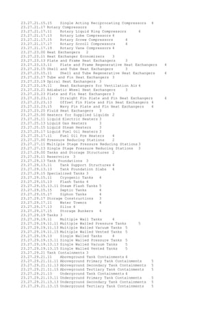23.27.21.15.15 Single Acting Reciprocating Compressors 4
23.27.21.17 Rotary Compressors 3
23.27.21.17.11 Rotary Liquid Ring Compressors 4
23.27.21.17.13 Rotary Lobe Compressors 4
23.27.21.17.15 Rotary Screw Compressors 4
23.27.21.17.17 Rotary Scroll Compressors 4
23.27.21.17.19 Rotary Vane Compressors 4
23.27.23.00 Heat Exchangers 2
23.27.23.11 Heat Exchanger Economizers 3
23.27.23.13 Plate and Frame Heat Exchangers 3
23.27.23.13.11 Plate and Frame Regenerative Heat Exchangers 4
23.27.23.15 Shell and Tube Heat Exchangers 3
23.27.23.15.11 Shell and Tube Regenerative Heat Exchangers 4
23.27.23.17 Tube and Fin Heat Exchangers 3
23.27.23.19 Spiral Heat Exchangers 3
23.27.23.19.11 Heat Exchangers for Ventilation Air 4
23.27.23.21 Adiabatic Wheel Heat Exchangers 3
23.27.23.23 Plate and Fin Heat Exchangers 3
23.27.23.23.11 Straight Fin Plate and Fin Heat Exchangers 4
23.27.23.23.13 Offset Fin Plate and Fin Heat Exchangers 4
23.27.23.23.15 Wavy Fin Plate and Fin Heat Exchangers 4
23.27.23.25 Fluid Heat Exchangers 3
23.27.25.00 Heaters for Supplied Liquids 2
23.27.25.11 Liquid Electric Heaters 3
23.27.25.13 Liquid Gas Heaters 3
23.27.25.15 Liquid Steam Heaters 3
23.27.25.17 Liquid Fuel Oil Heaters 3
23.27.25.17.11 Fuel Oil Pre Heaters 4
23.27.27.00 Pressure Reducing Stations 2
23.27.27.11 Multiple Stage Pressure Reducing Stations 3
23.27.27.13 Single Stage Pressure Reducing Stations 3
23.27.29.00 Tanks and Storage Structures 2
23.27.29.11 Reservoirs 3
23.27.29.13 Tank Foundations 3
23.27.29.13.11 Tank Support Structures 4
23.27.29.13.13 Tank Foundation Slabs 4
23.27.29.15 Specialized Tanks 3
23.27.29.15.11 Cryogenic Tanks 4
23.27.29.15.13 Flash Tanks 4
23.27.29.15.13.11 Steam Flash Tanks 5
23.27.29.15.15 Septic Tanks 4
23.27.29.15.17 Siphon Tanks 4
23.27.29.17 Storage Constructions 3
23.27.29.17.11 Water Towers 4
23.27.29.17.13 Silos 4
23.27.29.17.15 Storage Bunkers 4
23.27.29.19 Tanks 3
23.27.29.19.11 Multiple Wall Tanks 4
23.27.29.19.11.11 Multiple Walled Pressure Tanks 5
23.27.29.19.11.13 Multiple Walled Vacuum Tanks 5
23.27.29.19.11.15 Multiple Walled Vented Tanks 5
23.27.29.19.13 Single Walled Tanks 4
23.27.29.19.13.11 Single Walled Pressure Tanks 5
23.27.29.19.13.13 Single Walled Vacuum Tanks 5
23.27.29.19.13.15 Single Walled Vented Tanks 5
23.27.29.21 Tank Containments 3
23.27.29.21.11 Aboveground Tank Containments 4
23.27.29.21.11.11 Aboveground Primary Tank Containments 5
23.27.29.21.11.13 Aboveground Secondary Tank Containments 5
23.27.29.21.11.15 Aboveground Tertiary Tank Containments 5
23.27.29.21.13 Underground Tank Containments 4
23.27.29.21.13.11 Underground Primary Tank Containments 5
23.27.29.21.13.13 Underground Secondary Tank Containments 5
23.27.29.21.13.15 Underground Tertiary Tank Containments 5
 