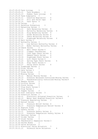 23.27.29.23 Tank Linings 3
23.27.29.23.11 Tank Bladders 4
23.27.29.23.13 Rubber Tank Linings 4
23.27.29.25 Tank Components 3
23.27.29.25.11 Overflow Regulators 4
23.27.29.25.13 Fill and Valve Caps 4
23.27.29.25.15 Tank Vents 4
23.27.31.00 Valves 2
23.27.31.11 Backflow Preventors 3
23.27.31.13 Balancing Valves 3
23.27.31.13.11 Gate Balancing Valves 4
23.27.31.13.13 Butterfly Balancing Valves 4
23.27.31.13.15 Plug Balancing Valves 4
23.27.31.13.17 Globe Balancing Valves 4
23.27.31.13.19 Check Balancing Valves 4
23.27.31.13.21 Diaphragm Balancing Valves 4
23.27.31.15 Ball Valves 3
23.27.31.17 Butterfly Valves 3
23.27.31.17.11 Lug Pattern Butterfly Valves 4
23.27.31.17.13 Wafer Pattern Butterfly Valves 4
23.27.31.19 Check Valves 3
23.27.31.19.11 Ball Check Valves 4
23.27.31.19.13 Clapper CheckValves 4
23.27.31.19.15 Cone Type Check Valves 4
23.27.31.19.17 Demand Check Valves 4
23.27.31.19.19 Diaphragm Check Valves 4
23.27.31.19.21 Lift Check Valves 4
23.27.31.19.23 Spring Type Check Valves 4
23.27.31.19.25 Stop Check Valves 4
23.27.31.19.27 Swing Check Valves 4
23.27.31.21 Diaphragm Valves 3
23.27.31.23 Float Valves 3
23.27.31.25 Gate Valves 3
23.27.31.27 Globe Valves 3
23.27.31.29 Mixing Valves 3
23.27.31.29.11 Manual Mixing Valves 4
23.27.31.29.13 Pressure Balanced Controlled Mixing Valves 4
23.27.31.29.15 Thermostatically Controlled Mixing Valves 4
23.27.31.31 Needle Valves 3
23.27.31.33 Orifice Valves 3
23.27.31.35 Pinch Valves 3
23.27.31.37 Plug Drain Valves 3
23.27.31.39 Plug Valves 3
23.27.31.41 Poppet Valves 3
23.27.31.43 Post Indicator Valves 3
23.27.31.45 Preaction Valves 3
23.27.31.45.11 Electronic Actuated Preaction Valves 4
23.27.31.45.13 Water Seal Enabled Preaction Valves 4
23.27.31.47 Pressure Regulating Valves 3
23.27.31.49 Relief Valves 3
23.27.31.49.11 Pressure Relief Valves 4
23.27.31.49.13 Pressure Temperature Relief Valves 4
23.27.31.51 Rupture Disks 3
23.27.31.53 Safety Valves 3
23.27.31.53.11 Pressure Safety Valves 4
23.27.31.53.13 Pressure Temperature Safety Valves 4
23.27.31.55 Sentinel Valves 3
23.27.31.57 Slider Valves 3
23.27.31.59 Slush Valves 3
23.27.31.61 Thermostatic Expansion Valves 3
23.27.31.63 Valves Boxes 3
23.27.33.00 Valve Actuators 2
23.27.33.11 Electrical Valve Actuators 3
23.27.33.11.11 Solenoid Valve Actuators 4
 