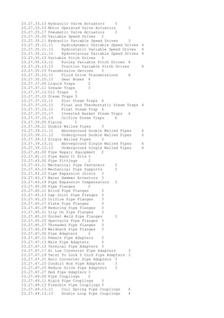 23.27.33.13 Hydraulic Valve Actuators 3
23.27.33.15 Motor Operated Valve Actuators 3
23.27.33.17 Pneumatic Valve Actuators 3
23.27.35.00 Variable Speed Drives 2
23.27.35.11 Hydraulic Variable Speed Drives 3
23.27.35.11.11 Hydrodynamic Variable Speed Drives 4
23.27.35.11.13 Hydrostatic Variable Speed Drives 4
23.27.35.11.15 Hydroviscous Variable Speed Drives 4
23.27.35.13 Variable Pitch Drives 3
23.27.35.13.11 Pulley Variable Pitch Drives 4
23.27.35.13.13 Traction Variable Pitch Drives 4
23.27.35.15 Transmission Devices 3
23.27.35.15.11 Fluid Drive Transmissions 4
23.27.35.15.13 Gear Boxes 4
23.27.37.00 Liquid Traps 2
23.27.37.11 Grease Traps 3
23.27.37.13 Oil Traps 3
23.27.37.15 Steam Traps 3
23.27.37.15.11 Disc Steam Traps 4
23.27.37.15.13 Float and Thermostatic Steam Traps 4
23.27.37.15.15 Float Steam Trap 4
23.27.37.15.17 Inverted Basket Steam Traps 4
23.27.37.15.19 Orifice Steam Traps 4
23.27.39.00 Piping 2
23.27.39.11 Double Walled Pipes 3
23.27.39.11.11 Aboveground Double Walled Pipes 4
23.27.39.11.13 Underground Double Walled Pipes 4
23.27.39.13 Single Walled Pipes 3
23.27.39.13.11 Aboveground Single Walled Pipes 4
23.27.39.13.13 Underground Single Walled Pipes 4
23.27.41.00 Pipe Repair Equipment 2
23.27.41.11 Pipe Band It Kits 3
23.27.43.00 Pipe Fittings 2
23.27.43.11 Mechanical Pipe Fasteners 3
23.27.43.13 Mechanical Pipe Supports 3
23.27.43.15 Pipe Expansion Joints 3
23.27.43.17 Water Hammer Arrestors 3
23.27.43.19 Pipe Expansion Compensators 3
23.27.45.00 Pipe Flanges 2
23.27.45.11 Blind Pipe Flanges 3
23.27.45.13 Lap Joint Pipe Flanges 3
23.27.45.15 Orifice Pipe Flanges 3
23.27.45.17 Plate Pipe Flanges 3
23.27.45.19 Reducing Pipe Flanges 3
23.27.45.21 Slip On Pipe Flanges 3
23.27.45.23 Socket Weld Pipe Flanges 3
23.27.45.25 Spectacle Pipe Flanges 3
23.27.45.27 Threaded Pipe Flanges 3
23.27.45.29 Weldneck Pipe Flanges 3
23.27.47.00 Pipe Adapters 2
23.27.47.11 Female Pipe Adapters 3
23.27.47.13 Male Pipe Adapters 3
23.27.47.15 Terminal Pipe Adapters 3
23.27.47.17 Hi Low Converter Pipe Adapters 3
23.27.47.19 Twist To Lock Y Cord Pipe Adapters 3
23.27.47.21 Auto Converter Pipe Adapters 3
23.27.47.23 Conduit Box Pipe Adapters 3
23.27.47.25 Reduce Drive Pipe Adapters 3
23.27.47.27 Red Pipe Adapters 3
23.27.49.00 Pipe Couplings 2
23.27.49.11 Rigid Pipe Couplings 3
23.27.49.13 Flexible Pipe Couplings 3
23.27.49.13.11 Coil Spring Pipe Couplings 4
23.27.49.13.13 Double Loop Pipe Couplings 4
 