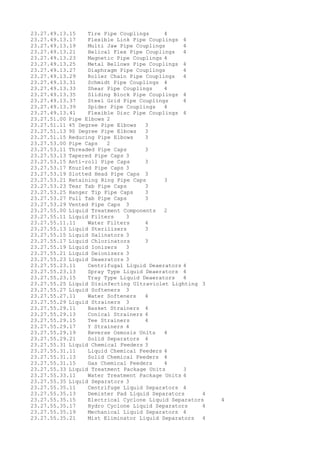 23.27.49.13.15 Tire Pipe Couplings 4
23.27.49.13.17 Flexible Link Pipe Couplings 4
23.27.49.13.19 Multi Jaw Pipe Couplings 4
23.27.49.13.21 Helical Flex Pipe Couplings 4
23.27.49.13.23 Magnetic Pipe Couplings 4
23.27.49.13.25 Metal Bellows Pipe Couplings 4
23.27.49.13.27 Diaphragm Pipe Couplings 4
23.27.49.13.29 Roller Chain Pipe Couplings 4
23.27.49.13.31 Schmidt Pipe Couplings 4
23.27.49.13.33 Shear Pipe Couplings 4
23.27.49.13.35 Sliding Block Pipe Couplings 4
23.27.49.13.37 Steel Grid Pipe Couplings 4
23.27.49.13.39 Spider Pipe Couplings 4
23.27.49.13.41 Flexible Disc Pipe Couplings 4
23.27.51.00 Pipe Elbows 2
23.27.51.11 45 Degree Pipe Elbows 3
23.27.51.13 90 Degree Pipe Elbows 3
23.27.51.15 Reducing Pipe Elbows 3
23.27.53.00 Pipe Caps 2
23.27.53.11 Threaded Pipe Caps 3
23.27.53.13 Tapered Pipe Caps 3
23.27.53.15 Anti-roll Pipe Caps 3
23.27.53.17 Knurled Pipe Caps 3
23.27.53.19 Slotted Head Pipe Caps 3
23.27.53.21 Retaining Ring Pipe Caps 3
23.27.53.23 Tear Tab Pipe Caps 3
23.27.53.25 Hanger Tip Pipe Caps 3
23.27.53.27 Pull Tab Pipe Caps 3
23.27.53.29 Vented Pipe Caps 3
23.27.55.00 Liquid Treatment Components 2
23.27.55.11 Liquid Filters 3
23.27.55.11.11 Water Filters 4
23.27.55.13 Liquid Sterilizers 3
23.27.55.15 Liquid Salinators 3
23.27.55.17 Liquid Chlorinators 3
23.27.55.19 Liquid Ionizers 3
23.27.55.21 Liquid Deionizers 3
23.27.55.23 Liquid Deaerators 3
23.27.55.23.11 Centrifugal Liquid Deaerators 4
23.27.55.23.13 Spray Type Liquid Deaerators 4
23.27.55.23.15 Tray Type Liquid Deaerators 4
23.27.55.25 Liquid Disinfecting Ultraviolet Lighting 3
23.27.55.27 Liquid Softeners 3
23.27.55.27.11 Water Softeners 4
23.27.55.29 Liquid Strainers 3
23.27.55.29.11 Basket Strainers 4
23.27.55.29.13 Conical Strainers 4
23.27.55.29.15 Tee Strainers 4
23.27.55.29.17 Y Strainers 4
23.27.55.29.19 Reverse Osmosis Units 4
23.27.55.29.21 Solid Separators 4
23.27.55.31 Liquid Chemical Feeders 3
23.27.55.31.11 Liquid Chemical Feeders 4
23.27.55.31.13 Solid Chemical Feeders 4
23.27.55.31.15 Gas Chemical Feeders 4
23.27.55.33 Liquid Treatment Package Units 3
23.27.55.33.11 Water Treatment Package Units 4
23.27.55.35 Liquid Separators 3
23.27.55.35.11 Centrifuge Liquid Separators 4
23.27.55.35.13 Demister Pad Liquid Separators 4
23.27.55.35.15 Electrical Cyclone Liquid Separators 4
23.27.55.35.17 Hydro Cyclone Liquid Separators 4
23.27.55.35.19 Mechanical Liquid Separators 4
23.27.55.35.21 Mist Eliminator Liquid Separators 4
 