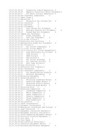 23.27.55.35.23 Tangential Liquid Separators 4
23.27.55.35.25 Magnetic Electronic Water Treatment 4
23.27.55.35.27 Oil Water Curtain Separators 4
23.27.57.00 Gas Treatment Components 2
23.27.57.11 Vapor Traps 3
23.27.57.13 Extractors 3
23.27.57.13.11 Extractors for Process Air 4
23.27.57.15 Air Injectors 3
23.27.57.17 Air Ejectors 3
23.27.57.19 Air Scrubbers 3
23.27.57.19.11 Dual Throat Air Scrubbers 4
23.27.57.19.13 Multiple Venture Air Scrubbers 4
23.27.57.19.15 Packed Bed Air Scrubbers 4
23.27.57.21 Supply Gas Treatment 3
23.27.57.21.11 Steam Treatment 4
23.27.57.21.13 Fuel Gas Treatment 4
23.27.57.21.13.11 Gas Filters 5
23.27.57.23 Electronic Air Purifiers 3
23.27.57.25 Mechanically Aided Air Scrubbers 3
23.27.57.27 Air Filters 3
23.27.57.27.11 Air Filter Components 4
23.27.57.27.11.11 Air Filter Media 5
23.27.57.27.11.13 Control Air Filter Assemblies 5
23.27.57.27.13 High Efficiency Air Filters 4
23.27.57.27.15 ULPA Filters 4
23.27.57.27.17 HEPA Filters 4
23.27.57.27.19 Bag Filters 4
23.27.57.27.21 Air Filter Housings 4
23.27.57.27.23 Air Charcoal Filters 4
23.27.57.27.25 Roll Type Filters 4
23.27.57.29 Dust Collectors 3
23.27.57.31 Electronic Air Cleaners 3
23.27.57.33 Air Fresheners 3
23.27.57.35 Air Treatment Components 3
23.27.57.35.11 Air Deodorization Products 4
23.27.57.35.13 Moisture Absorbents 4
23.27.59.00 Recycling Equipment 2
23.27.59.11 Recycling Balers 3
23.27.59.11.11 Recycling Cardboard Balers 4
23.27.59.11.13 Recycling Paper Balers 4
23.27.59.11.15 Recycling Plastic Balers 4
23.27.59.11.17 Recycling Wood Balers 4
23.27.59.13 Recycling Bins 3
23.27.59.15 Recycling Compactors 3
23.27.59.15.11 Cardboard Compactors 4
23.27.59.15.13 Metal Compactors 4
23.27.59.15.15 Paper Compactors 4
23.27.59.15.17 Plastic Compactors 4
23.27.59.15.19 Trash Compactors 4
23.27.59.15.21 Wood Compactors 4
23.27.61.00 Incinerators 2
23.27.61.11 Trash Incinerators 3
23.27.61.13 Document Incinerators 3
23.27.63.00 Mechanical Insulation and Linings 2
23.27.63.11 Pipe Insulation 3
23.27.63.13 Equipment Insulation Blankets 3
23.27.65.00 Equipment Acoustic Insulation 2
23.27.65.11 Sound Dampening Equipment Mounts 3
23.27.67.00 Corrosion Proofing Equipment 2
23.27.67.11 Zinc Bars 3
23.27.67.13 Zinc Tapes 3
23.27.69.00 Antivibration Mountings 2
23.27.69.11 Vibration Equipment Mounts 3
23.27.71.00 Building Maintenance Equipment 2
 