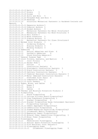 23.13.23.11.13.15 Nails 5
23.13.23.11.13.17 Rivets 5
23.13.23.11.13.19 Screws 5
23.13.23.11.13.21 Bolts and Nuts 5
23.13.23.11.13.23 Threaded Rods and Nuts 5
23.13.23.11.13.25 Bandings 5
23.13.23.11.15 Structural Mechanical Fasteners in Hardened Concrete and
Masonry 4
23.13.23.11.15.11 Expansion Anchors 5
23.13.23.11.15.13 Undercut Anchors 5
23.13.23.11.15.15 Bonded Anchors 5
23.13.23.11.17 Mechanical Fasteners for Metal Structures 4
23.13.23.11.19 Mechanical Fasteners for Wood Structures 4
23.13.23.11.19.11 Nail Plates 5
23.13.23.11.19.13 Wood Connectors 5
23.13.23.11.19.15 Framing Anchors 5
23.13.23.11.21 Mechanical Fasteners for Glass Structures 4
23.13.23.13 Welded Joint Products 3
23.13.23.13.11 Soldering Products 4
23.13.23.13.13 Brazing Products 4
23.13.23.13.15 Welding Products 4
23.13.23.15 Adhesives 3
23.13.23.15.11 Natural Adhesives and Glues 4
23.13.23.15.13 Synthetic Adhesives 4
23.13.23.15.15 Sound Proofing Adhesive 4
23.13.23.17 General Purpose Tape 3
23.13.23.19 Joint Fillers, Sealants, and Mastics 3
23.13.23.19.11 Joint Fillers 4
23.13.23.19.11.11 Backer Rods 5
23.13.23.19.13 Putties 4
23.13.23.19.15 Construction Sealants 4
23.13.23.19.15.11 Elastomeric Construction Sealants 5
23.13.23.19.15.13 Rigid Construction Sealants 5
23.13.23.19.15.15 Sanitary Construction Sealants 5
23.13.23.19.15.17 Chemical Resistant Construction Sealants 5
23.13.23.19.15.19 Water Immersed Construction Sealants 5
23.13.23.19.17 Preformed Joint Seals 4
23.13.23.19.17.11 Compression Seals 5
23.13.23.19.17.13 Joint Gaskets 5
23.13.23.21 Ropes, Wires, and Cables 3
23.13.23.21.11 Ropes 4
23.13.23.21.13 Wires 4
23.13.23.21.15 Cables 4
23.13.25.00 Thermal and Moisture Protective Products 2
23.13.25.11 Fireproofing 3
23.13.25.11.11 Board Fireproofing 4
23.13.25.11.11.11 Calcium Silicate Board Fireproofing 5
23.13.25.11.11.13 Slag Fiberboard Fireproofing 5
23.13.25.11.13 Blanket Fireproofing 4
23.13.25.11.13.11 Blanket Fireproofing Smoke Containment Barriers 5
23.13.25.11.15 Fireproofing Coatings 4
23.13.25.11.15.11 Cement Aggregate Fireproofing 5
23.13.25.11.15.13 Cementitious Fireproofing 5
23.13.25.11.15.15 Foamed Magnesium Oxychloride Fireproofing 5
23.13.25.11.15.17 Intumescent Mastic Fireproofing 5
23.13.25.11.15.19 Magnesium Cement Fireproofing 5
23.13.25.11.15.21 Mineral Fiber Cementitious Fireproofing 5
23.13.25.11.15.23 Miner Fiber Fireproofing 5
23.13.25.13 Firestopping 3
23.13.25.13.11 Penetrations Firestopping 4
23.13.25.13.11.11 Annular Space Protection Firestopping 5
23.13.25.13.11.13 Fire Resistant Joint Sealants 5
23.13.25.13.11.15 Firestopping Foams 5
23.13.25.13.11.15.11 Intumescent Firestopping Foams 6
 