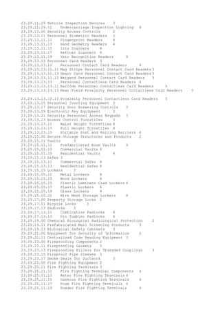 23.29.11.29 Vehicle Inspection Devices 3
23.29.11.29.11 Undercarriage Inspection Lighting 4
23.29.13.00 Security Access Controls 2
23.29.13.11 Personnel Biometric Readers 3
23.29.13.11.11 Fingerprint Readers 4
23.29.13.11.13 Hand Geometry Readers 4
23.29.13.11.15 Iris Scanners 4
23.29.13.11.17 Retinal Scanners 4
23.29.13.11.19 Vein Recognition Readers 4
23.29.13.13 Personnel Card Readers 3
23.29.13.13.11 Personnel Contact Card Readers 4
23.29.13.13.11.11 Mag Stripe Personnel Contact Card Readers 5
23.29.13.13.11.13 Smart Card Personnel Contact Card Readers 5
23.29.13.13.11.15 Weigand Personnel Contact Card Readers 5
23.29.13.13.13 Personnel Contactless Card Readers 4
23.29.13.13.13.11 Barcode Personnel Contactless Card Readers 5
23.29.13.13.13.13 Near Field Proximity Personnel Contactless Card Readers 5
23.29.13.13.13.15 Proximity Personnel Contactless Card Readers 5
23.29.13.15 Personnel Counting Equipment 3
23.29.13.17 Security Door Answering Controls 3
23.29.13.19 Electronic Key Equipment 3
23.29.13.21 Security Personnel Access Keypads 3
23.29.13.23 Access Control Turnstiles 3
23.29.13.23.11 Waist Height Turnstiles 4
23.29.13.23.13 Full Height Turnstiles 4
23.29.13.23.15 Portable Post and Railing Barriers 4
23.29.15.00 Secure Storage Structures and Products 2
23.29.15.11 Vaults 3
23.29.15.11.11 Prefabricated Room Vaults 4
23.29.15.11.13 Commercial Vaults 4
23.29.15.11.15 Residential Vaults 4
23.29.15.13 Safes 3
23.29.15.13.11 Commercial Safes 4
23.29.15.13.13 Residential Safes 4
23.29.15.15 Lockers 3
23.29.15.15.11 Metal Lockers 4
23.29.15.15.13 Wood Lockers 4
23.29.15.15.15 Plastic Laminate Clad Lockers 4
23.29.15.15.17 Plastic Lockers 4
23.29.15.15.19 Glass Lockers 4
23.29.15.15.21 Wire Mesh Storage Lockers 4
23.29.17.00 Property Storage Locks 2
23.29.17.11 Bicycle Locks 3
23.29.17.13 Padlocks 3
23.29.17.13.11 Combination Padlocks 4
23.29.17.13.13 Pin Tumbler Padlocks 4
23.29.19.00 Chemical Biological Radiological Protection 2
23.29.19.11 Prefabricated Mail Screening Products 3
23.29.19.13 Biological Safety Cabinets 3
23.29.21.00 Equipment for Security of Information 2
23.29.21.11 Centralized Code Reading Equipment 3
23.29.23.00 Fireproofing Components 2
23.29.23.11 Fireproofing Gaskets 3
23.29.23.13 Fireproofing Fillers for Threaded Couplings 3
23.29.23.15 Fireproof Pipe Sleeves 3
23.29.23.17 Smoke Seals for Ductwork 3
23.29.25.00 Fire Fighting Equipment 2
23.29.25.11 Fire Fighting Terminals 3
23.29.25.11.11 Fire Fighting Terminal Components 4
23.29.25.11.13 Water Fire Fighting Terminals 4
23.29.25.11.15 Gaseous Fire Fighting Terminals 4
23.29.25.11.17 Foam Fire Fighting Terminals 4
23.29.25.11.19 Powder Fire Fighting Terminals 4
 