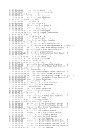 23.29.25.11.21 Fire Fighting Media 4
23.29.25.11.23 Fire Fighting Gas Terminals 4
23.29.25.13 Fire Hydrants 3
23.29.25.13.11 Dry Barrel Fire Hydrants 4
23.29.25.13.13 Wet Barrel Fire Hydrants 4
23.29.25.15 Fire Hose Equipment 3
23.29.25.15.11 Fire Hoses 4
23.29.25.15.13 Fire Hose Outlets 4
23.29.25.15.15 Cabinets for Fire Hoses 4
23.29.25.15.17 Fire Hose Reels 4
23.29.25.15.19 Fire Hose Connectors 4
23.29.25.15.19.11 Fire Fighting Standpipes 5
23.29.25.15.19.13 Fire Fighting Pumper Connections 5
23.29.25.17 Fire Nozzles 3
23.29.25.17.11 Fire Fog Nozzles 4
23.29.25.17.13 Fire Stream Nozzles 4
23.29.25.17.15 Fire Electrical Rated Nozzles 4
23.29.25.19 Fire Extinguishers 3
23.29.25.19.11 Stored Pressure Fire Extinguishers 4
23.29.25.19.11.11 Stored Pressure Fire Extinguishers With Gauge 5
23.29.25.19.13 Non Stainless Steel Fire Extinguishers 4
23.29.25.19.15 Non Rechargeable Fire Extinguishers 4
23.29.25.19.17 Gas Cart Fire Extinguishers 4
23.29.25.19.17.11 Gas Cart Fire Extinguishers With Gauge 5
23.29.25.19.19 Foam Fire Extinguishers 4
23.29.27.00 Fire Ventilation Equipment 2
23.29.27.11 Fire Fighting Smoke Extractors 3
23.29.29.00 Fire Detection Devices 2
23.29.29.11 Fire Alarm Pull Stations 3
23.29.29.11.11 Addressable Fire Alarm Pull Stations 4
23.29.29.11.13 Non Addressable Fire Alarm Pull Stations 4
23.29.29.13 Fire Detectors 3
23.29.29.13.11 Smoke Detectors 4
23.29.29.13.11.11 Spot Type Photoelectric Smoke Detectors 5
23.29.29.13.11.13 Spot Type Ionization Smoke Detectors 5
23.29.29.13.11.15 Spot Type Duct Photoelectric Smoke Detectors 5
23.29.29.13.11.17 Spot Type Duct Ionization Smoke Detectors 5
23.29.29.13.11.19 Beam Type Smoke Detectors 5
23.29.29.13.13 Heat Detectors 4
23.29.29.13.13.11 Fixed Temperature Heat Detectors 5
23.29.29.13.13.13 Rate of Rise Heat Detectors 5
23.29.29.13.15 Flame Detectors 4
23.29.29.13.17 Spark and Ember Detectors 4
23.29.29.13.19 Radiant Energy Detectors 4
23.29.29.15 Fire Switches 3
23.29.29.15.11 Pressure Fire Alarm Water Flow Switches 4
23.29.29.15.13 Paddle Fire Alarm Water Flow Switches 4
23.29.29.15.15 Fire Tamper Switches 4
23.29.31.00 Fire Notification Appliances 2
23.29.31.11 Fire Alarm Annunicator Panels 3
23.29.31.11.11 Audible Fire Alarm Annunicator Panels 4
23.29.31.11.13 Visible Fire Alarm Annunicator Panels 4
23.29.31.11.15 Combination Fire Alarm Annunicator Panels 4
23.29.31.13 Fire Alarm Control Panels 3
23.29.31.13.11 Main Fire Alarm Control Panels 4
23.29.31.13.13 Secondary Fire Alarm Control Panels 4
23.29.31.13.15 Fire Alarm Audio Control Panels 4
23.29.31.13.17 Fire Alarm Smoke Control Panels 4
23.29.31.15 Audible Fire Notification Devices 3
23.29.31.15.11 Audible Fire Notification Devices Bell 4
23.29.31.15.13 Audible Fire Notification Devices Horn 4
23.29.31.15.15 Audible Fire Notification Devices Chime 4
23.29.31.15.17 Audible Fire Notification Devices Speaker 4
23.29.31.17 Visible Fire Notification Devices 3
 