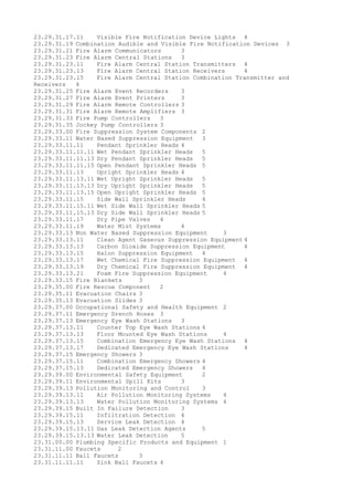 23.29.31.17.11 Visible Fire Notification Device Lights 4
23.29.31.19 Combination Audible and Visible Fire Notification Devices 3
23.29.31.21 Fire Alarm Communicators 3
23.29.31.23 Fire Alarm Central Stations 3
23.29.31.23.11 Fire Alarm Central Station Transmitters 4
23.29.31.23.13 Fire Alarm Central Station Receivers 4
23.29.31.23.15 Fire Alarm Central Station Combination Transmitter and
Receivers 4
23.29.31.25 Fire Alarm Event Recorders 3
23.29.31.27 Fire Alarm Event Printers 3
23.29.31.29 Fire Alarm Remote Controllers 3
23.29.31.31 Fire Alarm Remote Amplifiers 3
23.29.31.33 Fire Pump Controllers 3
23.29.31.35 Jockey Pump Controllers 3
23.29.33.00 Fire Suppression System Components 2
23.29.33.11 Water Based Suppression Equipment 3
23.29.33.11.11 Pendant Sprinkler Heads 4
23.29.33.11.11.11 Wet Pendant Sprinkler Heads 5
23.29.33.11.11.13 Dry Pendant Sprinkler Heads 5
23.29.33.11.11.15 Open Pendant Sprinkler Heads 5
23.29.33.11.13 Upright Sprinkler Heads 4
23.29.33.11.13.11 Wet Upright Sprinkler Heads 5
23.29.33.11.13.13 Dry Upright Sprinkler Heads 5
23.29.33.11.13.15 Open Upright Sprinkler Heads 5
23.29.33.11.15 Side Wall Sprinkler Heads 4
23.29.33.11.15.11 Wet Side Wall Sprinkler Heads 5
23.29.33.11.15.13 Dry Side Wall Sprinkler Heads 5
23.29.33.11.17 Dry Pipe Valves 4
23.29.33.11.19 Water Mist Systems 4
23.29.33.13 Non Water Based Suppression Equipment 3
23.29.33.13.11 Clean Agent Gaseous Suppression Equipment 4
23.29.33.13.13 Carbon Dioxide Suppression Equipment 4
23.29.33.13.15 Halon Suppression Equipment 4
23.29.33.13.17 Wet Chemical Fire Suppression Equipment 4
23.29.33.13.19 Dry Chemical Fire Suppression Equipment 4
23.29.33.13.21 Foam Fire Suppression Equipment 4
23.29.33.15 Fire Blankets 3
23.29.35.00 Fire Rescue Component 2
23.29.35.11 Evacuation Chairs 3
23.29.35.13 Evacuation Slides 3
23.29.37.00 Occupational Safety and Health Equipment 2
23.29.37.11 Emergency Drench Hoses 3
23.29.37.13 Emergency Eye Wash Stations 3
23.29.37.13.11 Counter Top Eye Wash Stations 4
23.29.37.13.13 Floor Mounted Eye Wash Stations 4
23.29.37.13.15 Combination Emergency Eye Wash Stations 4
23.29.37.13.17 Dedicated Emergency Eye Wash Stations 4
23.29.37.15 Emergency Showers 3
23.29.37.15.11 Combination Emergency Showers 4
23.29.37.15.13 Dedicated Emergency Showers 4
23.29.39.00 Environmental Safety Equipment 2
23.29.39.11 Environmental Spill Kits 3
23.29.39.13 Pollution Monitoring and Control 3
23.29.39.13.11 Air Pollution Monitoring Systems 4
23.29.39.13.13 Water Pollution Monitoring Systems 4
23.29.39.15 Built In Failure Detection 3
23.29.39.15.11 Infiltration Detection 4
23.29.39.15.13 Service Leak Detection 4
23.29.39.15.13.11 Gas Leak Detection Agents 5
23.29.39.15.13.13 Water Leak Detection 5
23.31.00.00 Plumbing Specific Products and Equipment 1
23.31.11.00 Faucets 2
23.31.11.11 Ball Faucets 3
23.31.11.11.11 Sink Ball Faucets 4
 