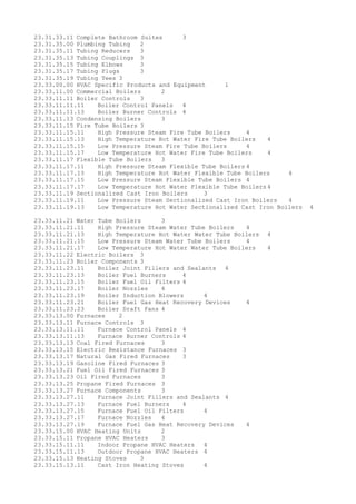 23.31.33.11 Complete Bathroom Suites 3
23.31.35.00 Plumbing Tubing 2
23.31.35.11 Tubing Reducers 3
23.31.35.13 Tubing Couplings 3
23.31.35.15 Tubing Elbows 3
23.31.35.17 Tubing Plugs 3
23.31.35.19 Tubing Tees 3
23.33.00.00 HVAC Specific Products and Equipment 1
23.33.11.00 Commercial Boilers 2
23.33.11.11 Boiler Controls 3
23.33.11.11.11 Boiler Control Panels 4
23.33.11.11.13 Boiler Burner Controls 4
23.33.11.13 Condensing Boilers 3
23.33.11.15 Fire Tube Boilers 3
23.33.11.15.11 High Pressure Steam Fire Tube Boilers 4
23.33.11.15.13 High Temperature Hot Water Fire Tube Boilers 4
23.33.11.15.15 Low Pressure Steam Fire Tube Boilers 4
23.33.11.15.17 Low Temperature Hot Water Fire Tube Boilers 4
23.33.11.17 Flexible Tube Boilers 3
23.33.11.17.11 High Pressure Steam Flexible Tube Boilers 4
23.33.11.17.13 High Temperature Hot Water Flexible Tube Boilers 4
23.33.11.17.15 Low Pressure Steam Flexible Tube Boilers 4
23.33.11.17.17 Low Temperature Hot Water Flexible Tube Boilers 4
23.33.11.19 Sectionalized Cast Iron Boilers 3
23.33.11.19.11 Low Pressure Steam Sectionalized Cast Iron Boilers 4
23.33.11.19.13 Low Temperature Hot Water Sectionalized Cast Iron Boilers 4
23.33.11.21 Water Tube Boilers 3
23.33.11.21.11 High Pressure Steam Water Tube Boilers 4
23.33.11.21.13 High Temperature Hot Water Water Tube Boilers 4
23.33.11.21.15 Low Pressure Steam Water Tube Boilers 4
23.33.11.21.17 Low Temperature Hot Water Water Tube Boilers 4
23.33.11.22 Electric Boilers 3
23.33.11.23 Boiler Components 3
23.33.11.23.11 Boiler Joint Fillers and Sealants 4
23.33.11.23.13 Boiler Fuel Burners 4
23.33.11.23.15 Boiler Fuel Oil Filters 4
23.33.11.23.17 Boiler Nozzles 4
23.33.11.23.19 Boiler Induction Blowers 4
23.33.11.23.21 Boiler Fuel Gas Heat Recovery Devices 4
23.33.11.23.23 Boiler Draft Fans 4
23.33.13.00 Furnaces 2
23.33.13.11 Furnace Controls 3
23.33.13.11.11 Furnace Control Panels 4
23.33.13.11.13 Furnace Burner Controls 4
23.33.13.13 Coal Fired Furnaces 3
23.33.13.15 Electric Resistance Furnaces 3
23.33.13.17 Natural Gas Fired Furnaces 3
23.33.13.19 Gasoline Fired Furnaces 3
23.33.13.21 Fuel Oil Fired Furnaces 3
23.33.13.23 Oil Fired Furnaces 3
23.33.13.25 Propane Fired Furnaces 3
23.33.13.27 Furnace Components 3
23.33.13.27.11 Furnace Joint Fillers and Sealants 4
23.33.13.27.13 Furnace Fuel Burners 4
23.33.13.27.15 Furnace Fuel Oil Filters 4
23.33.13.27.17 Furnace Nozzles 4
23.33.13.27.19 Furnace Fuel Gas Heat Recovery Devices 4
23.33.15.00 HVAC Heating Units 2
23.33.15.11 Propane HVAC Heaters 3
23.33.15.11.11 Indoor Propane HVAC Heaters 4
23.33.15.11.13 Outdoor Propane HVAC Heaters 4
23.33.15.13 Heating Stoves 3
23.33.15.13.11 Cast Iron Heating Stoves 4
 