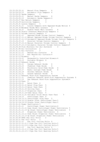 23.33.29.23.11 Manual Fire Dampers 4
23.33.29.23.13 Automatic Fire Dampers 4
23.33.29.25 Smoke Dampers 3
23.33.29.25.11 Manual Smoke Dampers 4
23.33.29.25.13 Automatic Smoke Dampers 4
23.33.29.27 Non Return Dampers 3
23.33.29.29 Guillotine Dampers 3
23.33.29.31 Louvre Dampers 3
23.33.29.31.11 Louvre Dampers with Opposed Blade Motion 4
23.33.29.33 Movable Blade Wall Louvers 3
23.33.29.33.11 Double Panel Wall Louvers 4
23.33.29.35 Static Pressure Regulating Dampers 3
23.33.29.37 Volume Control Dampers 3
23.33.29.37.11 Opposed Blade Volume Control Dampers 4
23.33.29.37.11.11 Manual Opposed Blade Volume Control Dampers 5
23.33.29.37.11.13 Automatic Opposed Blade Volume Control Dampers 5
23.33.29.37.13 Parallel Volume Control Dampers 4
23.33.29.37.13.11 Manual Parallel Volume Control Dampers 5
23.33.29.37.13.13 Automatic Parallel Volume Control Dampers 5
23.33.29.39 Fire Shutters for Air Ductwork 3
23.33.31.00 Air Circulators 2
23.33.31.11 Air Curtains 3
23.33.31.11.11 Heated Air Curtains 4
23.33.31.11.13 Non Heated Air Curtains 4
23.33.31.13 Blowers 3
23.33.31.13.11 Permanently Installed Blowers 4
23.33.31.13.13 Portable Blowers 4
23.33.31.15 Exhaust Hoods 3
23.33.31.15.11 Canopy Exhaust Hoods 4
23.33.31.15.13 Chemical Fume Hoods 4
23.33.31.15.15 Perchloric Acid Fume Hoods 4
23.33.31.15.17 Radio Isotope Fume Hoods 4
23.33.31.15.19 Snorkel Exhaust Hoods 4
23.33.31.15.21 Grease Exhaust Hoods 4
23.33.31.17 Exhaust Hood Fire Suppression System 3
23.33.31.17.11 Chemical Exhaust Hood Fire Suppression Systems 4
23.33.31.17.13 Gas Exhaust Hood Fire Suppression Systems 4
23.33.31.19 Fans 3
23.33.31.19.11 Axial Fans 4
23.33.31.19.11.11 Axial Plug Fans 5
23.33.31.19.11.13 Axial Vane Fans 5
23.33.31.19.11.15 Ceiling Fans 5
23.33.31.19.11.17 Propeller Fans 5
23.33.31.19.11.19 Tube Axial Fans 5
23.33.31.19.11.21 Variable Pitch Axial Vane Fans 5
23.33.31.19.13 Centrifugal Fans 4
23.33.31.19.13.11 Centrifugal Plug Fans 5
23.33.31.19.13.13 Double Inlet Centrifugal Fans 5
23.33.31.19.13.15 Single Inlet Centrifugal Fans 5
23.33.31.21 Power Ventilators 3
23.33.31.21.11 Centrifugal Power Ventilators 4
23.33.31.21.11.11 Down Blast Centrifugal Power Ventilators 5
23.33.31.21.11.13 Up Blast Centrifugal Power Ventilators 5
23.33.31.21.13 Propeller Power Ventilators 4
23.33.31.21.13.11 Down Blast Propeller Power Ventilators 5
23.33.31.21.13.13 Up Blast Propeller Power Ventilators 5
23.33.33.00 HVAC Fan Coil Units 2
23.33.33.11 Fan Coil Units 3
23.33.33.11.11 Fan Coil Cooling Units 4
23.33.33.11.11.11 2 Pipe Fan Coil Cooling Units 5
23.33.33.11.11.13 4 Pipe Fan Coil Cooling Units 5
23.33.33.11.13 Fan Coil Heating Units 4
23.33.33.11.13.11 4 Pipe Fan Coil Heating Units 5
23.33.33.11.13.13 2 Pipe Fan Coil Heating Units 5
 