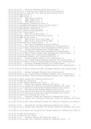 23.33.33.11.15 Fan Coil Heating and Cooling Units 4
23.33.33.11.15.11 2 Pipe Fan Coil Heating and Cooling Units 5
23.33.33.11.15.13 4 Pipe Fan Coil Heating and Cooling Units 5
23.33.35.00 HVAC Coils 2
23.33.35.11 HVAC Coils 3
23.33.35.11.11 HVAC Glycol Coils 4
23.33.35.11.13 HVAC Steam Coils 4
23.33.35.11.15 HVAC Water Coils 4
23.33.37.00 Refrigerant Condensing Units 2
23.33.37.11 Packaged Refrigerant Coils and Fan Units 3
23.33.37.13 Refrigerant Condensing Coils 3
23.33.37.15 Refrigerant Evaporators 3
23.33.39.00 Air Conditioning Equipment 2
23.33.39.11 Air Conditioners 3
23.33.39.11.11 Room Air Conditioners 4
23.33.39.13 High Pressure Air Conditioning Units 3
23.33.39.15 Make Up Air Units 3
23.33.39.15.11 Make Up Air Units With Heat 4
23.33.39.15.13 Make Up Air Units Without Heat 4
23.33.39.17 Packaged Air Conditioners 3
23.33.39.17.11 Dual Pack Packaged Air Conditioners 4
23.33.39.17.11.11 Air Cooled Dual Pack Packaged Air Conditioners 5
23.33.39.17.11.13 Water Cooled Dual Pack Packaged Air Conditioners 5
23.33.39.17.13 Single Pack Packaged Air Conditioners 4
23.33.39.17.13.11 Air Cooled Single Pack Packaged Air Conditioners 5
23.33.39.17.13.13 Water Cooled Single Pack Packaged Air Conditioners 5
23.33.39.17.13.15 Unitary Air Conditioning Equipment 5
23.33.39.19 Packaged Terminal Air Conditioning Units 3
23.33.39.19.11 Fixed Packaged Terminal Air Conditioners 4
23.33.39.19.11.11 Air Cooled Fixed Packaged Terminal Air Conditioners 5
23.33.39.19.11.13 Water Cooled Fixed Packaged Terminal Air Conditioners5
23.33.39.19.13 Portable Packaged Terminal Air Conditioners 4
23.33.39.19.13.11 Air Cooled Portable Packaged Terminal Air Conditioners 5
23.33.39.19.13.13 Water Cooled Portable Packaged Terminal Air Conditioners 5
23.33.39.19.15 Window Packaged Terminal Air Conditioners 4
23.33.39.19.15.11 Air Cooled Window Packaged Terminal Air Conditioners 5
23.33.39.19.15.13 Water Cooled Window Packaged Terminal Air Conditioners 5
23.33.39.21 Split System Air Conditioning Units 3
23.33.41.00 HVAC Air Terminals 2
23.33.41.11 Fan Powered Terminal Air Units 3
23.33.41.11.11 Mixing Fan Powered Terminal Air Units 4
23.33.41.11.11.11 Single Duct Mixing Fan Powered Terminal Air Units 5
23.33.41.11.11.13 Dual Duct Mixing Fan Powered Terminal Air Units 5
23.33.41.11.13 Non Mixing Fan Powered Terminal Air Units 4
23.33.41.11.13.11 Single Duct Mixing Fan Powered Terminal Air Units 5
23.33.41.11.13.13 Dual Duct Mixing Fan Powered Terminal Air Units 5
23.33.41.13 Induction Terminal Air Units 3
23.33.41.13.11 Constant Volume Air Induction Terminal Air Units 4
23.33.41.13.11.11 Single Duct Constant Volume Air Induction Terminal Air Units
5
23.33.41.13.11.13 Dual Duct Constant Volume Air Induction Terminal Air Units 5
23.33.41.13.13 Variable Air Volume Induction Terminal Air Units 4
23.33.41.13.13.11 Single Duct Variable Air Volume Induction Terminal Air Units
5
23.33.41.13.13.13 Dual Duct Variable Air Volume Induction Terminal Air Units 5
23.33.41.15 HVAC Mixing Boxes 3
23.33.41.17 Terminal Air Units 3
23.33.41.17.11 Constant Volume Air Terminal Units 4
23.33.41.17.11.11 Dual Duct Constant Volume Air Terminal Units 5
 