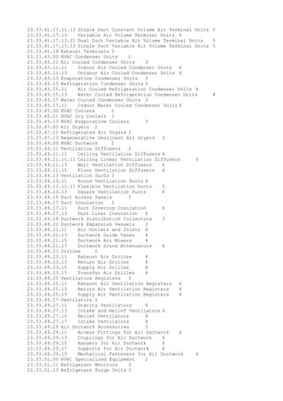 23.33.41.17.11.13 Single Duct Constant Volume Air Terminal Units 5
23.33.41.17.13 Variable Air Volume Terminal Units 4
23.33.41.17.13.11 Dual Duct Variable Air Volume Terminal Units 5
23.33.41.17.13.13 Single Duct Variable Air Volume Terminal Units 5
23.33.41.19 Exhaust Terminals 3
23.33.43.00 HVAC Condenser Units 2
23.33.43.11 Air Cooled Condenser Units 3
23.33.43.11.11 Indoor Air Cooled Condenser Units 4
23.33.43.11.13 Outdoor Air Cooled Condenser Units 4
23.33.43.13 Evaporative Condenser Units 3
23.33.43.15 Refrigeration Condenser Units 3
23.33.43.15.11 Air Cooled Refrigeration Condenser Units 4
23.33.43.15.13 Water Cooled Refrigeration Condenser Units 4
23.33.43.17 Water Cooled Condenser Units 3
23.33.43.17.11 Indoor Water Cooled Condenser Units 4
23.33.45.00 HVAC Coolers 2
23.33.45.11 HVAC Dry Coolers 3
23.33.45.13 HVAC Evaporative Coolers 3
23.33.47.00 Air Dryers 2
23.33.47.11 Refrigerated Air Dryers 3
23.33.47.13 Regenerative Desiccant Air Dryers 3
23.33.49.00 HVAC Ductwork 2
23.33.49.11 Ventilation Diffusers 3
23.33.49.11.11 Ceiling Ventilation Diffusers 4
23.33.49.11.11.11 Ceiling Linear Ventilation Diffusers 5
23.33.49.11.13 Wall Ventilation Diffusers 4
23.33.49.11.15 Floor Ventilation Diffusers 4
23.33.49.13 Ventilation Ducts 3
23.33.49.13.11 Round Ventilation Ducts 4
23.33.49.13.11.11 Flexible Ventilation Ducts 5
23.33.49.13.13 Square Ventilation Ducts 4
23.33.49.15 Duct Access Panels 3
23.33.49.17 Duct Insulation 3
23.33.49.17.11 Duct Covering Insulation 4
23.33.49.17.13 Duct Liner Insulation 4
23.33.49.19 Ductwork Distribution Collectors 3
23.33.49.21 Ductwork Expansion Vessels 3
23.33.49.21.11 Air Outlets and Inlets 4
23.33.49.21.13 Ductwork Guide Vanes 4
23.33.49.21.15 Ductwork Air Mixers 4
23.33.49.21.17 Ductwork Sound Attenuators 4
23.33.49.23 Grilles 3
23.33.49.23.11 Exhaust Air Grilles 4
23.33.49.23.13 Return Air Grilles 4
23.33.49.23.15 Supply Air Grilles 4
23.33.49.23.17 Transfer Air Grilles 4
23.33.49.25 Ventilation Registers 3
23.33.49.25.11 Exhaust Air Ventilation Registers 4
23.33.49.25.13 Return Air Ventilation Registers 4
23.33.49.25.15 Supply Air Ventilation Registers 4
23.33.49.27 Ventilators 3
23.33.49.27.11 Gravity Ventilators 4
23.33.49.27.13 Intake and Relief Ventilators 4
23.33.49.27.15 Relief Ventilators 4
23.33.49.27.17 Intake Ventilators 4
23.33.49.29 Air Ductwork Accessories 3
23.33.49.29.11 Access Fittings for Air Ductwork 4
23.33.49.29.13 Couplings for Air Ductwork 4
23.33.49.29.15 Hangers for Air Ductwork 4
23.33.49.29.17 Supports for Air Ductwork 4
23.33.49.29.19 Mechanical Fasteners for Air Ductwork 4
23.33.51.00 HVAC Specialized Equipment 2
23.33.51.11 Refrigerant Monitors 3
23.33.51.13 Refrigerant Purge Units 3
 