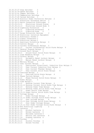 23.35.37.57 Snap Switches 3
23.35.37.59 Speed Switches 3
23.35.37.61 Tamper Switches 3
23.35.37.63 Temperature Switches 3
23.35.37.65 Vacuum Switches 3
23.35.39.00 Electric Power Protection Devices 2
23.35.39.11 Electrical Grounding Device 3
23.35.39.13 Earth Connection Electrodes 3
23.35.39.13.11 Electrical Ground Plates 4
23.35.39.13.13 Electrical Ground Rods 4
23.35.39.15 Lightning Protection 3
23.35.39.15.11 Lightning Arresters 4
23.35.39.15.13 Lightning Rods 4
23.35.39.17 Surge Protection Devices 3
23.35.41.00 Electrical Isolation Equipment 2
23.35.41.11 Electronic Chokes 3
23.35.41.13 Signal Converters 3
23.35.43.00 Electrical Relays 2
23.35.43.11 Auxiliary Protective Relays 3
23.35.43.13 Control Relays 3
23.35.43.15 Current Differential Relays 3
23.35.43.15.11 Current Differential Solid State Relays 4
23.35.43.17 General Purpose Relays 3
23.35.43.19 Ground Fault Relays 3
23.35.43.19.11 Ground Fault Solid State Relays 4
23.35.43.21 Load Shedding Relays 3
23.35.43.23 Lockout Relays 3
23.35.43.23.11 Automatic Reset Lockout Relays 4
23.35.43.23.13 Manual Reset Lockout Relays 4
23.35.43.25 Mercury Relays 3
23.35.43.27 Over Current Relays 3
23.35.43.27.11 Overcurrent Directional, Induction Disc Relays 4
23.35.43.27.13 Over Current Induction Disc Relays 4
23.35.43.27.15 Over Current Thermal Relays 4
23.35.43.27.17 Over Current Solid State Relays 4
23.35.43.29 Overload Relays 3
23.35.43.29.11 Overload Solid State Relays 4
23.35.43.31 Phase Failure Relays 3
23.35.43.31.11 Phase Failure Solid State Relays 4
23.35.43.33 Power Relays 3
23.35.43.35 Time Relays 3
23.35.43.35.11 Reverse Current Time Relays 4
23.35.43.35.11.11 Reverse Current Solid State Time Relays 5
23.35.43.35.13 Reverse Power Time Relays 4
23.35.43.35.13.11 Reverse Power Solid State Time Relays 5
23.35.43.35.15 Power Factor Time Relays 4
23.35.43.35.15.11 Power Factor Solid State Time Relays 5
23.35.43.37 Voltage Relays 3
23.35.43.37.11 Under Voltage Relays 4
23.35.43.37.11.11 Under Voltage Solid State Relays 5
23.35.43.37.13 Over Voltage Relays 4
23.35.43.37.13.11 Over Voltage Solid State Relays 5
23.35.43.37.15 Over Under Voltage Relays 4
23.35.43.37.15.11 Over Under Voltage Solid State Relays 5
23.35.45.00 Non Electrical Lighting 2
23.35.45.11 Lanterns 3
23.35.45.11.11 Alcohol Lanterns 4
23.35.45.11.13 Butane Lanterns 4
23.35.45.11.15 Kerosene Lanterns 4
23.35.45.11.17 Natural Gas Lanterns 4
23.35.45.11.19 Propane Lanterns 4
23.35.45.13 Torches 3
23.35.45.13.11 Alcohol Torches 4
23.35.45.13.13 Butane Torches 4
 