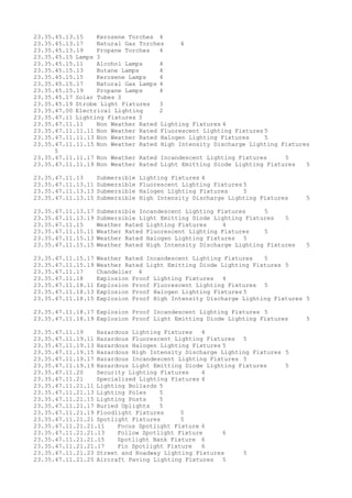 23.35.45.13.15 Kerosene Torches 4
23.35.45.13.17 Natural Gas Torches 4
23.35.45.13.19 Propane Torches 4
23.35.45.15 Lamps 3
23.35.45.15.11 Alcohol Lamps 4
23.35.45.15.13 Butane Lamps 4
23.35.45.15.15 Kerosene Lamps 4
23.35.45.15.17 Natural Gas Lamps 4
23.35.45.15.19 Propane Lamps 4
23.35.45.17 Solar Tubes 3
23.35.45.19 Strobe Light Fixtures 3
23.35.47.00 Electrical Lighting 2
23.35.47.11 Lighting Fixtures 3
23.35.47.11.11 Non Weather Rated Lighting Fixtures 4
23.35.47.11.11.11 Non Weather Rated Fluorescent Lighting Fixtures 5
23.35.47.11.11.13 Non Weather Rated Halogen Lighting Fixtures 5
23.35.47.11.11.15 Non Weather Rated High Intensity Discharge Lighting Fixtures
5
23.35.47.11.11.17 Non Weather Rated Incandescent Lighting Fixtures 5
23.35.47.11.11.19 Non Weather Rated Light Emitting Diode Lighting Fixtures 5
23.35.47.11.13 Submersible Lighting Fixtures 4
23.35.47.11.13.11 Submersible Fluorescent Lighting Fixtures 5
23.35.47.11.13.13 Submersible Halogen Lighting Fixtures 5
23.35.47.11.13.15 Submersible High Intensity Discharge Lighting Fixtures 5
23.35.47.11.13.17 Submersible Incandescent Lighting Fixtures 5
23.35.47.11.13.19 Submersible Light Emitting Diode Lighting Fixtures 5
23.35.47.11.15 Weather Rated Lighting Fixtures 4
23.35.47.11.15.11 Weather Rated Fluorescent Lighting Fixtures 5
23.35.47.11.15.13 Weather Rated Halogen Lighting Fixtures 5
23.35.47.11.15.15 Weather Rated High Intensity Discharge Lighting Fixtures 5
23.35.47.11.15.17 Weather Rated Incandescent Lighting Fixtures 5
23.35.47.11.15.19 Weather Rated Light Emitting Diode Lighting Fixtures 5
23.35.47.11.17 Chandelier 4
23.35.47.11.18 Explosion Proof Lighting Fixtures 4
23.35.47.11.18.11 Explosion Proof Fluorescent Lighting Fixtures 5
23.35.47.11.18.13 Explosion Proof Halogen Lighting Fixtures 5
23.35.47.11.18.15 Explosion Proof High Intensity Discharge Lighting Fixtures 5
23.35.47.11.18.17 Explosion Proof Incandescent Lighting Fixtures 5
23.35.47.11.18.19 Explosion Proof Light Emitting Diode Lighting Fixtures 5
23.35.47.11.19 Hazardous Lighting Fixtures 4
23.35.47.11.19.11 Hazardous Fluorescent Lighting Fixtures 5
23.35.47.11.19.13 Hazardous Halogen Lighting Fixtures 5
23.35.47.11.19.15 Hazardous High Intensity Discharge Lighting Fixtures 5
23.35.47.11.19.17 Hazardous Incandescent Lighting Fixtures 5
23.35.47.11.19.19 Hazardous Light Emitting Diode Lighting Fixtures 5
23.35.47.11.20 Security Lighting Fixtures 4
23.35.47.11.21 Specialized Lighting Fixtures 4
23.35.47.11.21.11 Lighting Bollards 5
23.35.47.11.21.13 Lighting Poles 5
23.35.47.11.21.15 Lighting Posts 5
23.35.47.11.21.17 Buried Uplights 5
23.35.47.11.21.19 Floodlight Fixtures 5
23.35.47.11.21.21 Spotlight Fixtures 5
23.35.47.11.21.21.11 Focus Spotlight Fixture 6
23.35.47.11.21.21.13 Follow Spotlight Fixture 6
23.35.47.11.21.21.15 Spotlight Bank Fixture 6
23.35.47.11.21.21.17 Pin Spotlight Fixture 6
23.35.47.11.21.23 Street and Roadway Lighting Fixtures 5
23.35.47.11.21.25 Aircraft Paving Lighting Fixtures 5
 