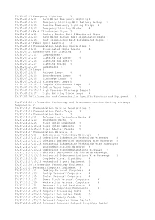 23.35.47.13 Emergency Lighting 3
23.35.47.13.11 Hard Wired Emergency Lighting 4
23.35.47.13.13 Emergency Lighting With Battery Backup 4
23.35.47.13.15 Passive Emergency Lighting Strips 4
23.35.47.13.17 Emergency Lighting Strobe 4
23.35.47.15 Exit Illuminated Signs 3
23.35.47.15.11 Battery Backup Exit Illuminated Signs 4
23.35.47.15.13 Hard Wired Backup Exit Illuminated Signs 4
23.35.47.15.15 Self Illuminated Exit Illuminated Signs 4
23.35.47.17 Fiber Optic Lighting 3
23.35.47.19 Communication Lighting Specialties 3
23.35.47.19.11 Illuminated Signs Boards 4
23.35.47.21 Accessories for Lighting 3
23.35.47.21.11 Lampholders 4
23.35.47.21.13 Lighting Diffusers 4
23.35.47.21.15 Lighting Ballasts 4
23.35.47.21.17 Lighting Tracks 4
23.35.47.21.19 Lampshades 4
23.35.47.23 Lamps 3
23.35.47.23.11 Halogen Lamps 4
23.35.47.23.13 Incandescent Lamps 4
23.35.47.23.15 Discharge Lamps 4
23.35.47.23.15.11 Fluorescent Lamps 5
23.35.47.23.15.13 Compact Fluorescent Lamps 5
23.35.47.23.15.15 Sodium Vapor Lamps 5
23.35.47.23.15.17 High Pressure Discharge Lamps 5
23.35.47.23.17 Light Emitting Diode Lamps 4
23.37.00.00 Information and Communication Specific Products and Equipment 1
23.37.11.00 Information Technology and Telecommunications Ducting Wireways
Components 2
23.37.11.11 Communication Service Penetrations 3
23.37.11.13 Communication Cable Trays 3
23.37.11.15 Communication Racks 3
23.37.11.15.11 Information Technology Racks 4
23.37.11.15.13 Telephone Racks 4
23.37.11.15.15 Fiber Optic Equipment 4
23.37.11.15.15.11 Fiber Optic Cabinets 5
23.37.11.15.15.13 Fiber Adapter Panels 5
23.37.11.17 Communication Wireways 3
23.37.11.17.11 Information Technology Wireways 4
23.37.11.17.11.11 Underfloor Information Technology Wireways 5
23.37.11.17.11.13 Vertical Information Technology Wire Raceways 5
23.37.11.17.11.15 Horizontal Information Technology Wire Raceways 5
23.37.11.17.13 Telecommunications Wireways 4
23.37.11.17.13.11 Underfloor Telecommunications Wireways 5
23.37.11.17.13.13 Vertical Telecommunications Wire Raceways 5
23.37.11.17.13.15 Horizontal Telecommunications Wire Raceways 5
23.37.11.17.15 Complete Visual Signaling 4
23.37.11.17.15.11 Mechanical Signal Equipment 5
23.37.13.00 Information Technology Equipment 2
23.37.13.11 Personal Computer Equipment 3
23.37.13.11.11 Desktop Personal Computers 4
23.37.13.11.13 Laptop Personal Computers 4
23.37.13.11.15 Tablet Personal Computers 4
23.37.13.11.17 Tower Stack Personal Computers 4
23.37.13.11.19 Workstation Personal Computers 4
23.37.13.11.21 Personal Digital Assistants 4
23.37.13.11.23 Internal Computing Components 4
23.37.13.11.23.11 Computer Processing Units 5
23.37.13.11.23.13 Computer Controller Cards 5
23.37.13.11.23.15 Computer Memory Cards 5
23.37.13.11.23.17 Personal Computer Modem Cards 5
23.37.13.11.23.19 Personal Computer Network Interface Cards 5
 