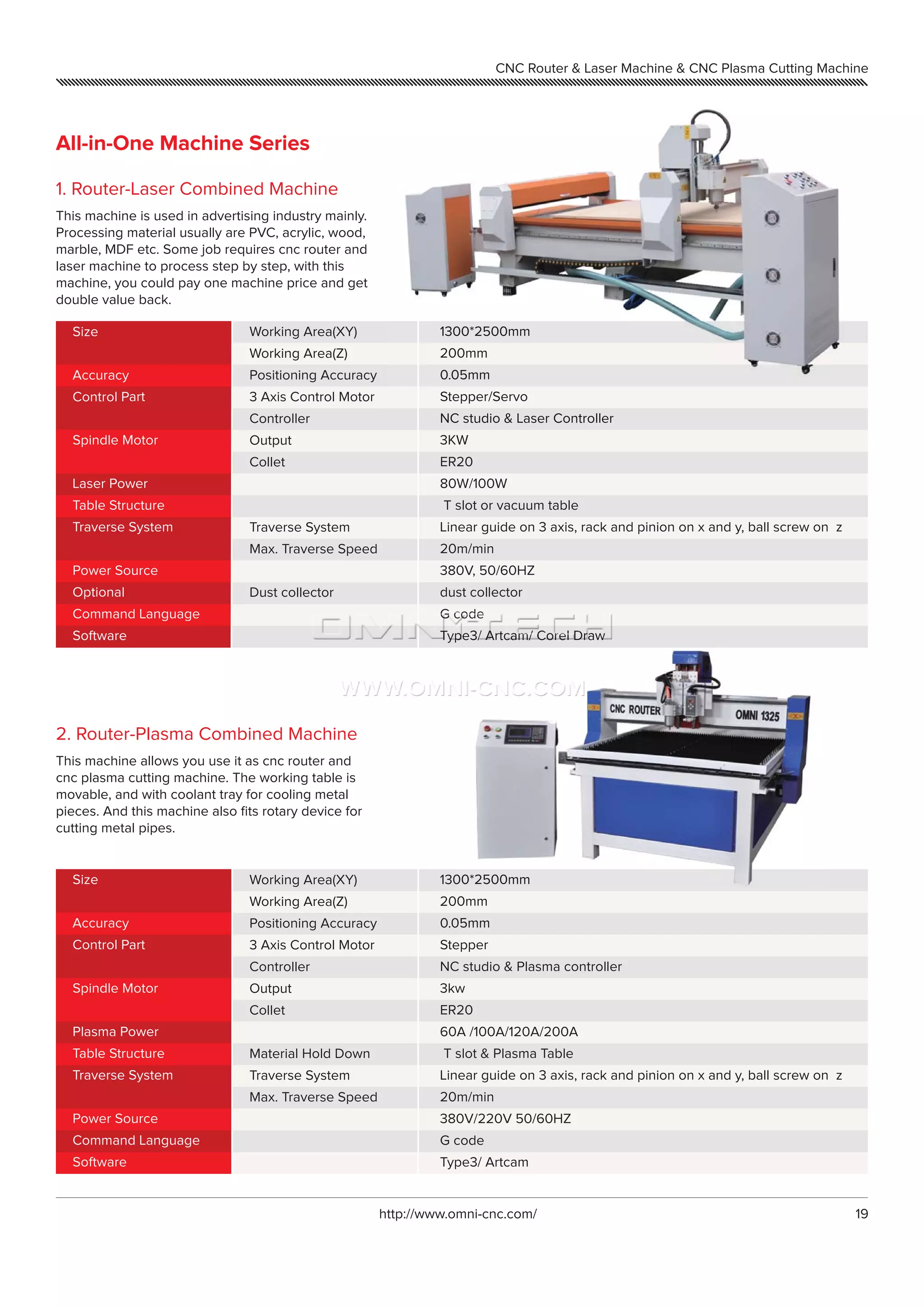 Omni China CNC Router Catalog PDF