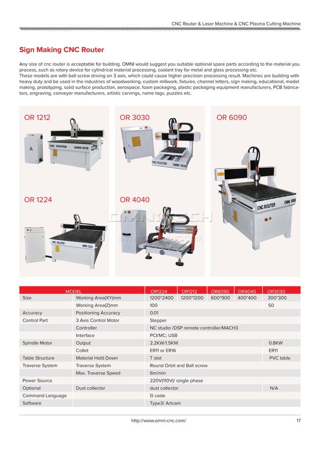 Omni China CNC Router Catalog PDF