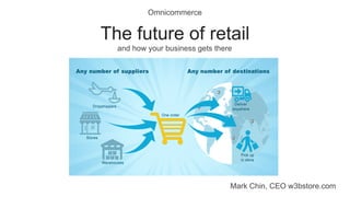 The future of retail
Mark Chin, CEO w3bstore.com
Omnicommerce
and how your business gets there
 