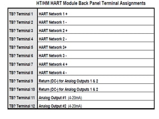 OMNI Flow Computer 3000,6000 hardware configuration.pptx