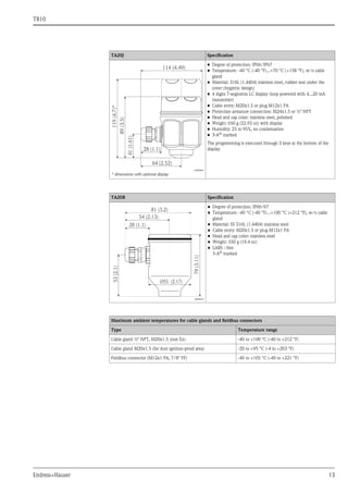 TR10
Endress+Hauser 13
TA20J Specification
a0008866
* dimensions with optional display
• Degree of protection: IP66/IP67
• Temperature: -40 °C (-40 °F)...+70 °C (+158 °F), w/o cable
gland
• Material: 316L (1.4404) stainless steel, rubber seal under the
cover (hygienic design)
• 4 digits 7-segments LC display (loop powered with 4...20 mA
transmitter)
• Cable entry: M20x1.5 or plug M12x1 PA
• Protection armature connection: M24x1.5 or ½" NPT
• Head and cap color: stainless steel, polished
• Weight: 650 g (22.93 oz) with display
• Humidity: 25 to 95%, no condensation
• 3-A® marked
The programming is executed through 3 keys at the bottom of the
display.
TA20R Specification
a0008667
• Degree of protection: IP66/67
• Temperature: -40 °C (-40 °F)...+100 °C (+212 °F), w/o cable
gland
• Material: SS 316L (1.4404) stainless steel
• Cable entry: M20x1.5 or plug M12x1 PA
• Head and cap color: stainless steel
• Weight: 550 g (19.4 oz)
• LABS - free
3-A® marked
Maximum ambient temperatures for cable glands and fieldbus connectors
Type Temperature range
Cable gland ½" NPT, M20x1.5 (non Ex) -40 to +100 °C (-40 to +212 °F)
Cable gland M20x1.5 (for dust ignition-proof area) -20 to +95 °C (-4 to +203 °F)
Fieldbus connector (M12x1 PA, 7/8" FF) -40 to +105 °C (-40 to +221 °F)
114 (4.49)
119
(4.7)*
28 (1.1)
89
(3.5)
41
(1.61)
64 (2.52)
Ø55 (2.17)
79
(3.11)
53
(2.1)
54 (2.13)
81 (3.2)
28 (1.1)
 