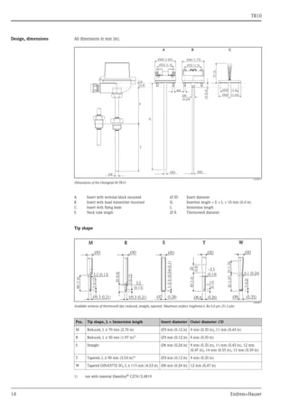 TR10
14 Endress+Hauser
Design, dimensions All dimensions in mm (in).
a0008619
Dimensions of the Omnigrad M TR10
Tip shape
a0008621
Available versions of thermowell tips (reduced, straight, tapered). Maximum surface roughness ≤ Ra 0.8 μm (31.5 μin)
M4
Ø44 (1.73)
Ø33 (1.3)
Ø6
(0.24)
L
E
10
(0.4)
10
(0.4)
75
(3)
Ø33 (1.3)
Ø42 (1.65)
Ø33 (1.3)
Ø42 (1.65)
ØX
ØID
A B C
IL
ØID
A Insert with terminal block mounted ∅ ID Insert diameter
B Insert with head transmitter mounted IL Insertion length = E + L + 10 mm (0.4 in)
C Insert with flying leads L Immersion length
E Neck tube length ∅ X Thermowell diameter
40
(1.6)
35
(1.34)
50
(1.97)
20
(0.8)
40
(1.6)
20
(0.8)
T
R
M W
ØD
5
(0.2)
Ø6.6 (0.26)
Ø5.3 (0.21) Ø5.3 (0.21)
S
3.2
(0.13)
3
(0.12)
~3.5
(0.14) 6.1 (0.24)
3
(0.12)
3.2 (0.13)
3
(0.12)
Ø7 (0.28)
1-2.5
(0.04-0.1)
Ø9 (0.35)
ØD ØD ØD ØD
Pos. Tip shape, L = Immersion length Insert diameter Outer diameter ∅D
M Reduced, L ≥ 70 mm (2.76 in) ∅3 mm (0.12 in) 9 mm (0.35 in), 11 mm (0.43 in)
R Reduced, L ≥ 50 mm (1.97 in)1)
1) not with material Hastelloy® C276/2.4819
∅3 mm (0.12 in) 9 mm (0.35 in)
S Straight ∅6 mm (0.24 in) 9 mm (0.35 in), 11 mm (0.43 in), 12 mm
(0.47 in), 14 mm (0.55 in), 15 mm (0.59 in)
T Tapered, L ≥ 90 mm (3.54 in)1) ∅3 mm (0.12 in) 9 mm (0.35 in)
W Tapered DIN43772-3G, L ≥ 115 mm (4.53 in) ∅6 mm (0.24 in) 12 mm (0,47 in)
 