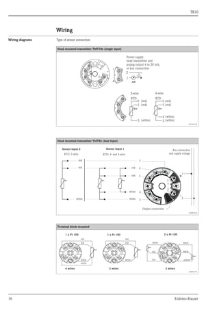TR10
16 Endress+Hauser
Wiring
Wiring diagrams Type of sensor connection
Head mounted transmitter TMT18x (single input)
A0016433-EN
Head mounted transmitter TMT8x (dual input)
a0008848-EN
Terminal block mounted
a0008591-EN
3
5
6
RTD
3
4
5
6
RTD
1
2
3-wire 4-wire
Power supply
head transmitter and
analog output 4 to 20 mA,
or bus connection
(red) (red)
(red) (red)
(white) (white)
(white)
mA
-
+
+
1
-
2
7
6
5
4
3
1
2
7
6
5
4
3
Sensor input 2 Sensor input 1
RTD - and 3-wire
: 4
RTD 3-wire
:
Bus connection
and supply voltage
Display connection
red
white
red red
red
white
white
1 x Pt 100
1 x Pt 100 2 x Pt 100
red
red
white
black
4 wires 3 wires 3 wires
white
red
red
black
yellow
red
white
red
white
 