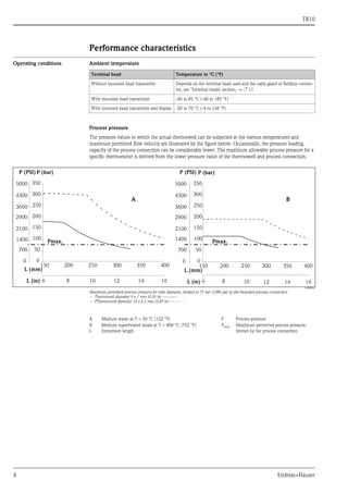 TR10
4 Endress+Hauser
Performance characteristics
Operating conditions Ambient temperature
Process pressure
The pressure values to which the actual thermowell can be subjected at the various temperatures and
maximum permitted flow velocity are illustrated by the figure below. Occasionally, the pressure loading
capacity of the process connection can be considerably lower. The maximum allowable process pressure for a
specific thermometer is derived from the lower pressure value of the thermowell and process connection.
a0008604
Maximum permitted process pressure for tube diameter, limited to 75 bar (1088 psi) by the threaded process connection
– Thermowell diameter 9 x 1 mm (0.35 in) -----------
– PThermowell diameter 12 x 2.5 mm (0.47 in) - - - - - -
Terminal head Temperature in °C (°F)
Without mounted head transmitter Depends on the terminal head used and the cable gland or fieldbus connec-
tor, see 'Terminal heads' section, → ä 11
With mounted head transmitter -40 to 85 °C (-40 to 185 °F)
With mounted head transmitter and display -20 to 70 °C (-4 to 158 °F)
0
50
100
150
200
250
300
350
150 200 250 300 350 400
P (bar)
0
150 200 250 300 350 400
L (mm)
P (bar)
50
100
150
200
250
300
350
A B
L (in) 6 8 10 12
0
700
2100
2900
P (PSI)
1400
14 16
6 8 10 12 14 16
3600
4300
5000
0
700
2100
2900
P (PSI)
1400
3600
4300
5000
L (mm)
L (in)
Pmax. Pmax.
A Medium water at T = 50 °C (122 °F) P Process pressure
B
L
Medium superheated steam at T = 400 °C (752 °F)
Immersion length
Pmax. Maximum permitted process pressure,
limited by the process connection
 