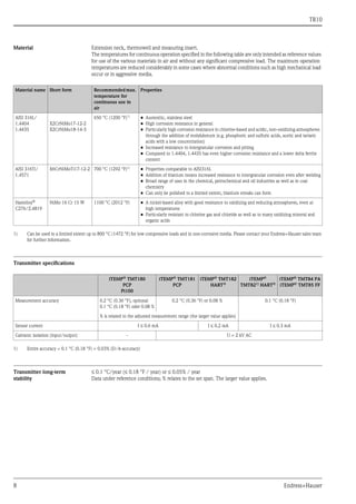 TR10
8 Endress+Hauser
Material Extension neck, thermowell and measuring insert.
The temperatures for continuous operation specified in the following table are only intended as reference values
for use of the various materials in air and without any significant compressive load. The maximum operation
temperatures are reduced considerably in some cases where abnormal conditions such as high mechanical load
occur or in aggressive media.
Transmitter specifications
Transmitter long-term
stability
≤ 0.1 °C/year (≤ 0.18 °F / year) or ≤ 0.05% / year
Data under reference conditions; % relates to the set span. The larger value applies.
Material name Short form Recommendedmax.
temperature for
continuous use in
air
Properties
AISI 316L/
1.4404
1.4435
X2CrNiMo17-12-2
X2CrNiMo18-14-3
650 °C (1200 °F)1)
• Austenitic, stainless steel
• High corrosion resistance in general
• Particularly high corrosion resistance in chlorine-based and acidic, non-oxidizing atmospheres
through the addition of molybdenum (e.g. phosphoric and sulfuric acids, acetic and tartaric
acids with a low concentration)
• Increased resistance to intergranular corrosion and pitting
• Compared to 1.4404, 1.4435 has even higher corrosion resistance and a lower delta ferrite
content
AISI 316Ti/
1.4571
X6CrNiMoTi17-12-2 700 °C (1292 °F)1) • Properties comparable to AISI316L
• Addition of titanium means increased resistance to intergranular corrosion even after welding
• Broad range of uses in the chemical, petrochemical and oil industries as well as in coal
chemistry
• Can only be polished to a limited extent, titanium streaks can form
Hastelloy®
C276/2.4819
NiMo 16 Cr 15 W 1100 °C (2012 °F) • A nickel-based alloy with good resistance to oxidizing and reducing atmospheres, even at
high temperatures
• Particularly resistant to chlorine gas and chloride as well as to many oxidizing mineral and
organic acids
1) Can be used to a limited extent up to 800 °C (1472 °F) for low compressive loads and in non-corrosive media. Please contact your Endress+Hauser sales team
for further information.
iTEMP®
TMT180
PCP
Pt100
iTEMP®
TMT181
PCP
iTEMP®
TMT182
HART®
iTEMP®
TMT821) HART®
iTEMP®
TMT84 PA
iTEMP® TMT85 FF
Measurement accuracy 0.2 °C (0.36 °F), optional
0.1 °C (0.18 °F) oder 0.08 %
0.2 °C (0.36 °F) or 0.08 % 0.1 °C (0.18 °F)
% is related to the adjusted measurement range (the larger value applies)
Sensor current I ≤ 0.6 mA I ≤ 0.2 mA I ≤ 0.3 mA
Galvanic isolation (input/output) - U = 2 kV AC
1) Entire accuracy = 0.1 °C (0.18 °F) + 0.03% (D/A-accuracy)
 