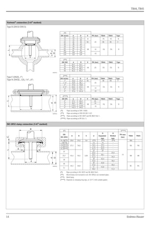 Omnigrad m tr44 45 endress+hauser datasheet-hygienic, modular rtd ...