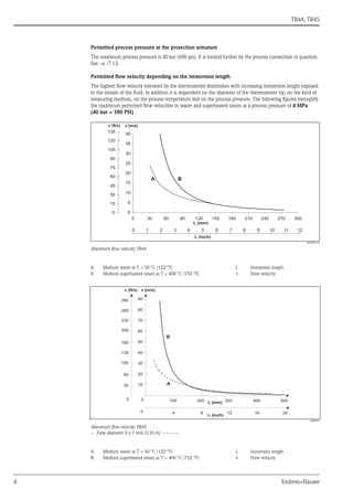 Omnigrad m tr44 45 endress+hauser datasheet-hygienic, modular rtd ...