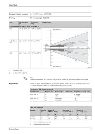 Omnigrad m tr44 45 endress+hauser datasheet-hygienic, modular rtd ...